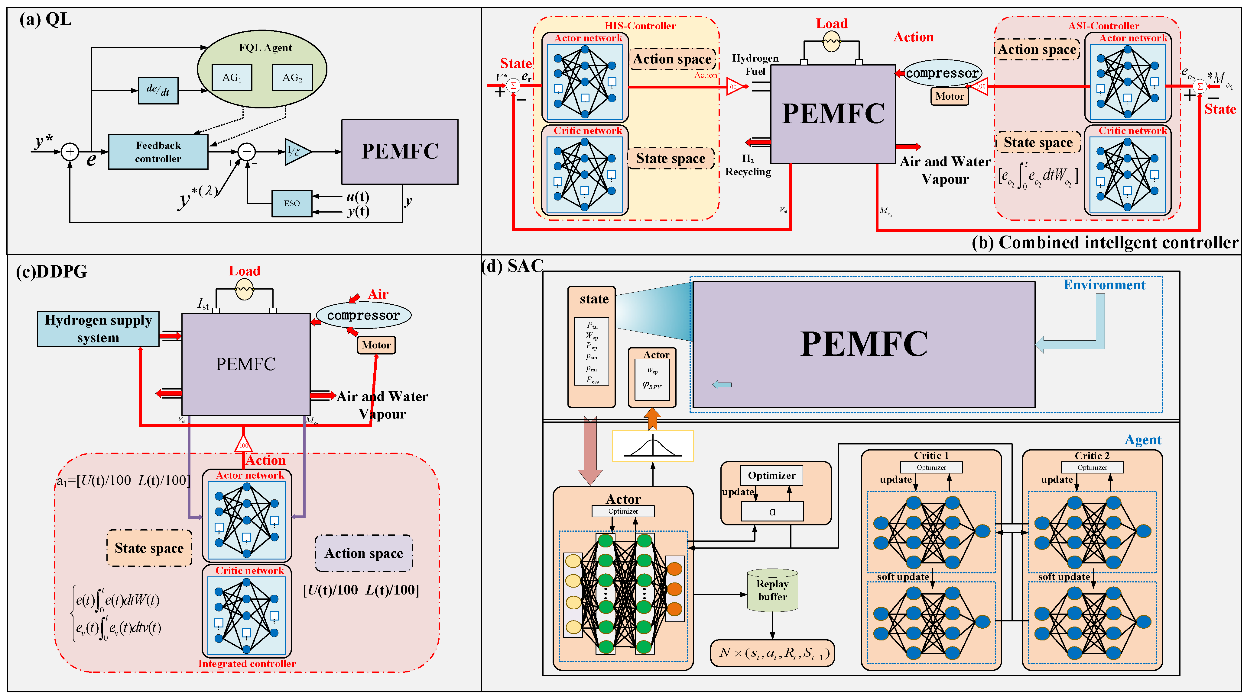 Actuators 13 00455 g012