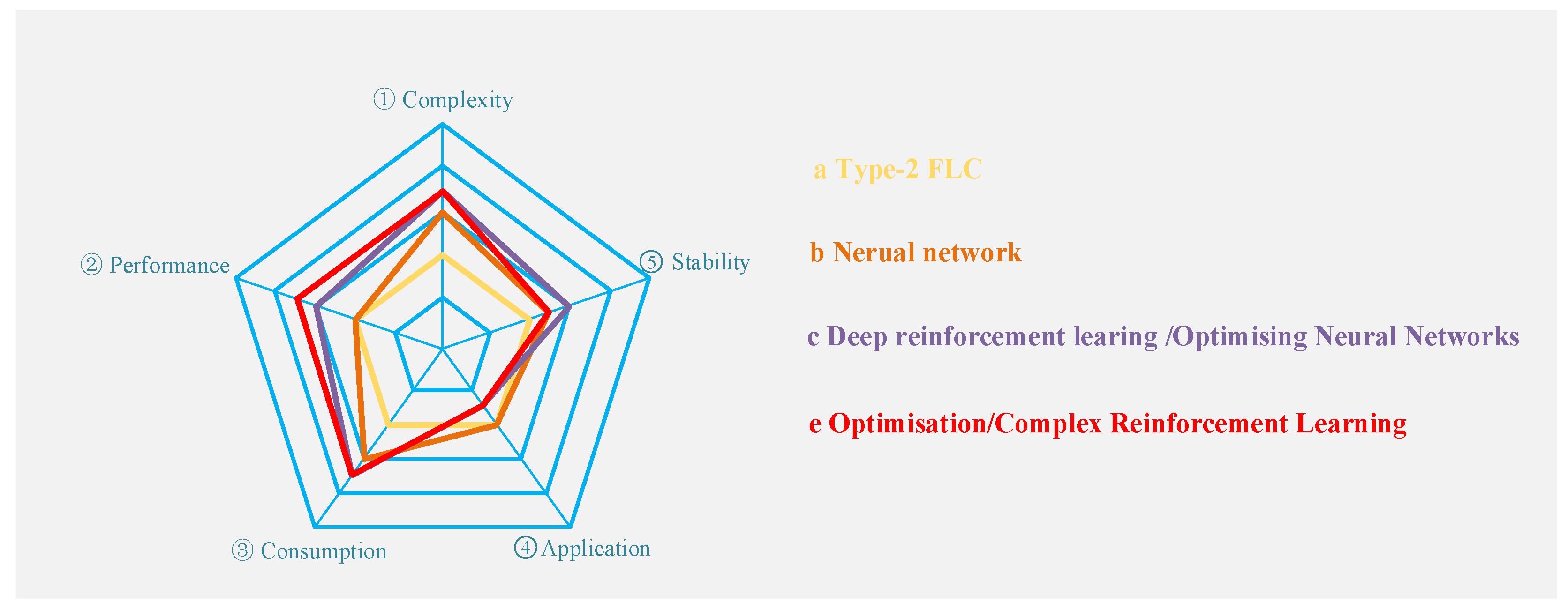 Actuators 13 00455 g013