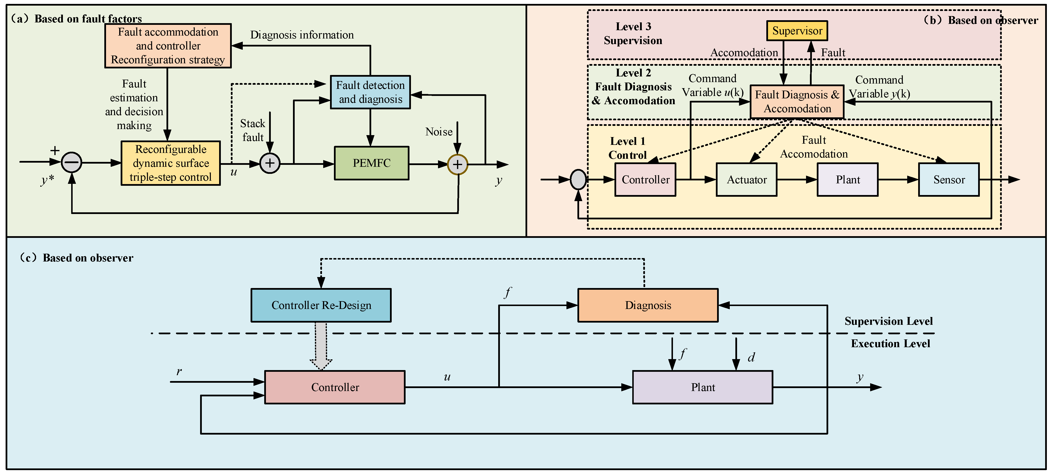 Actuators 13 00455 g014