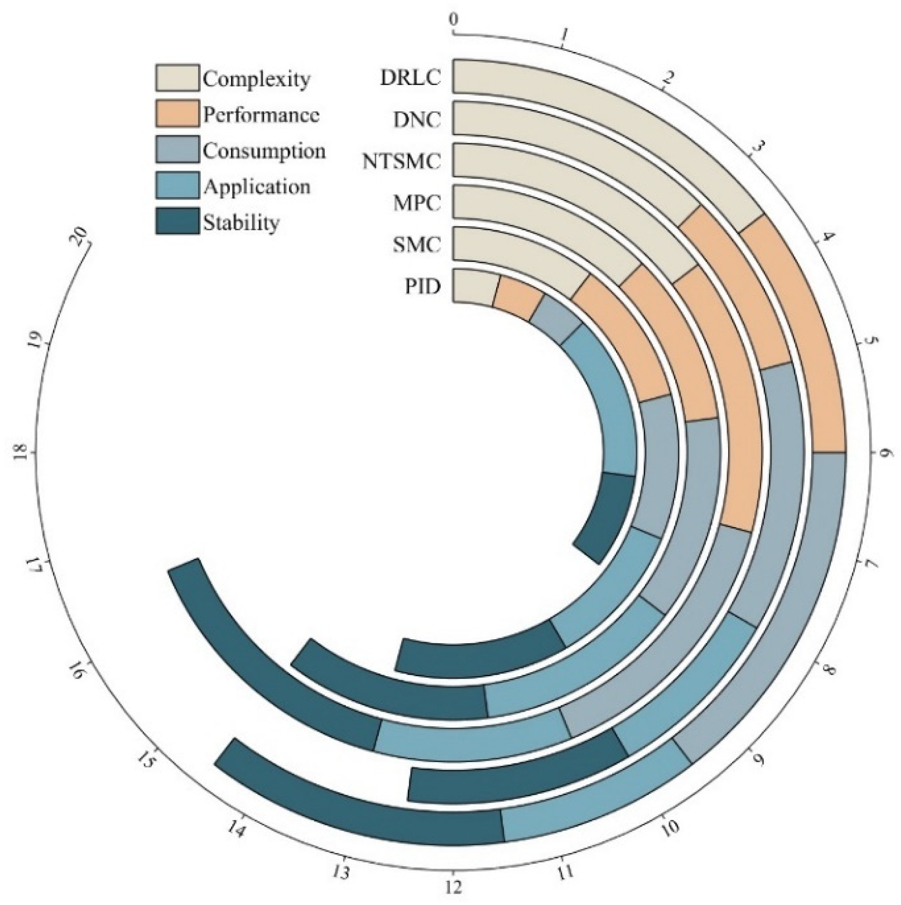 Actuators 13 00455 g016