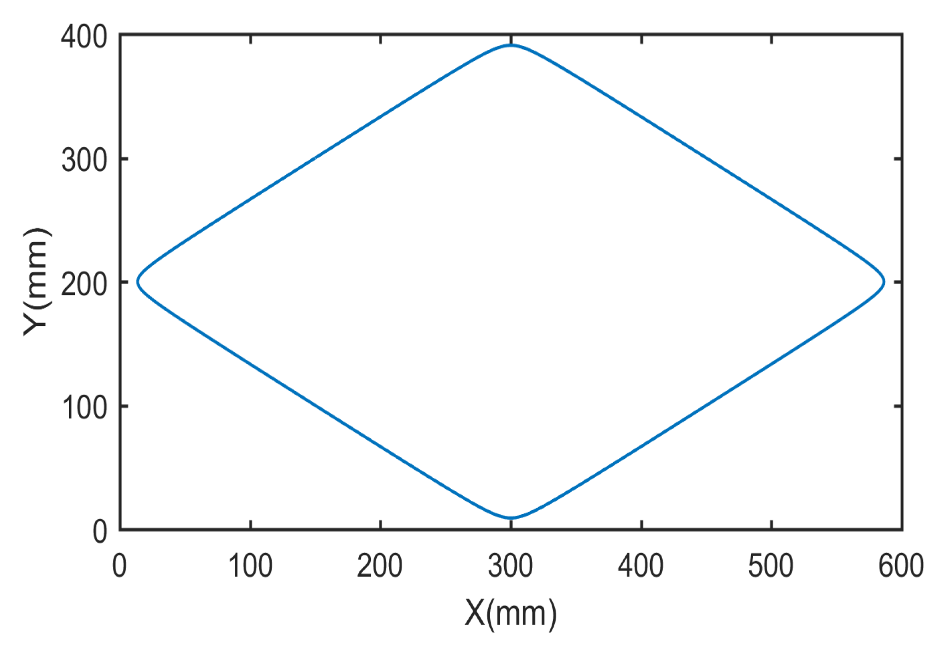Actuators 13 00456 g001