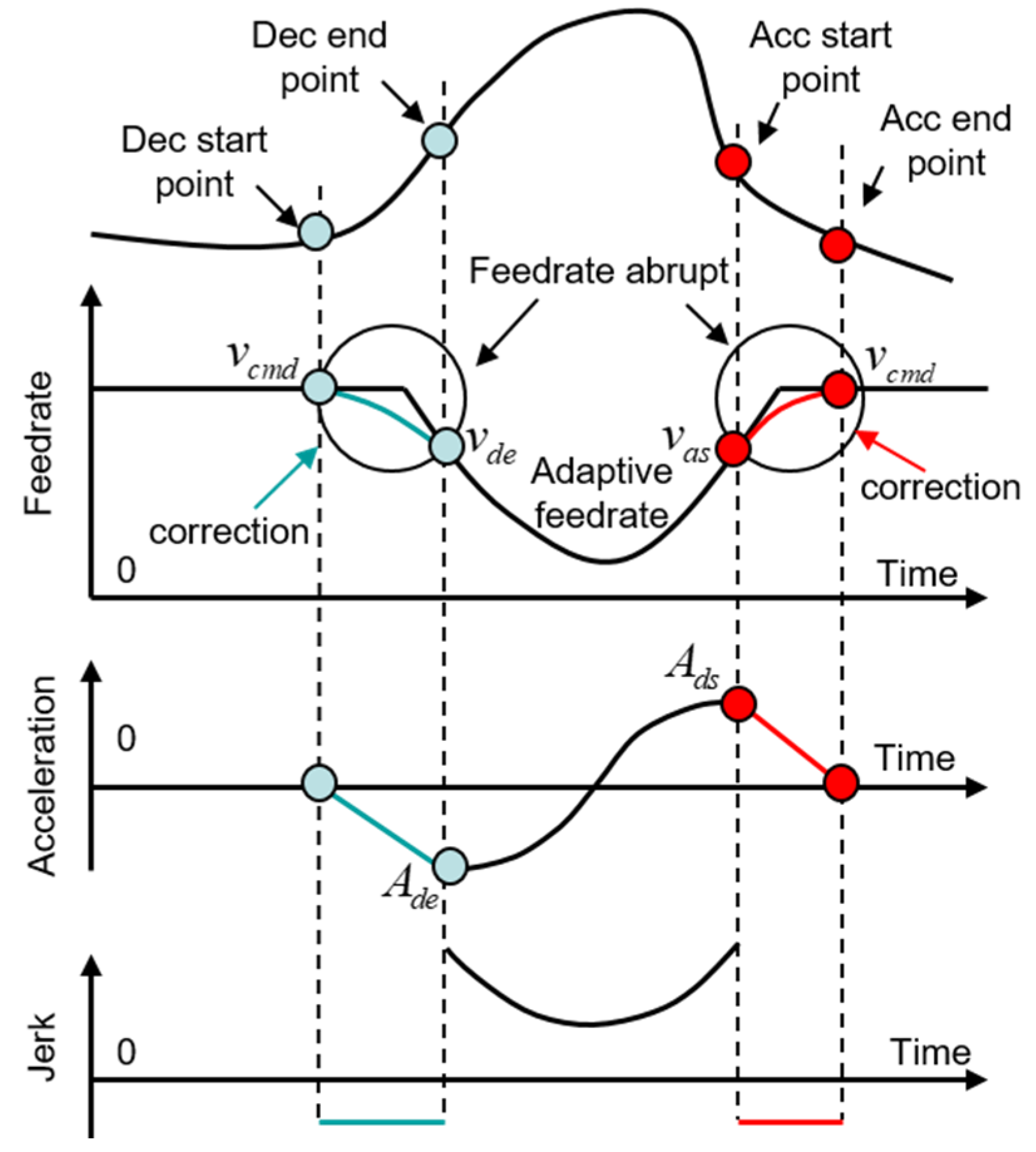 Actuators 13 00456 g003
