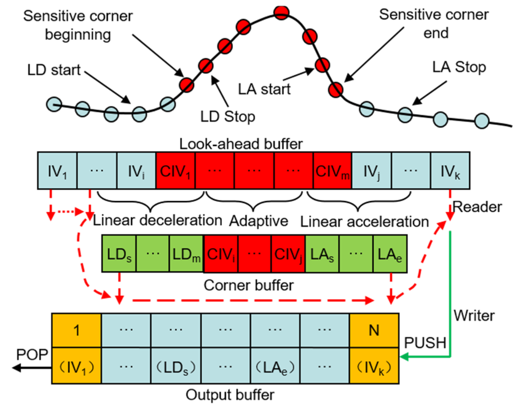 Actuators 13 00456 g004