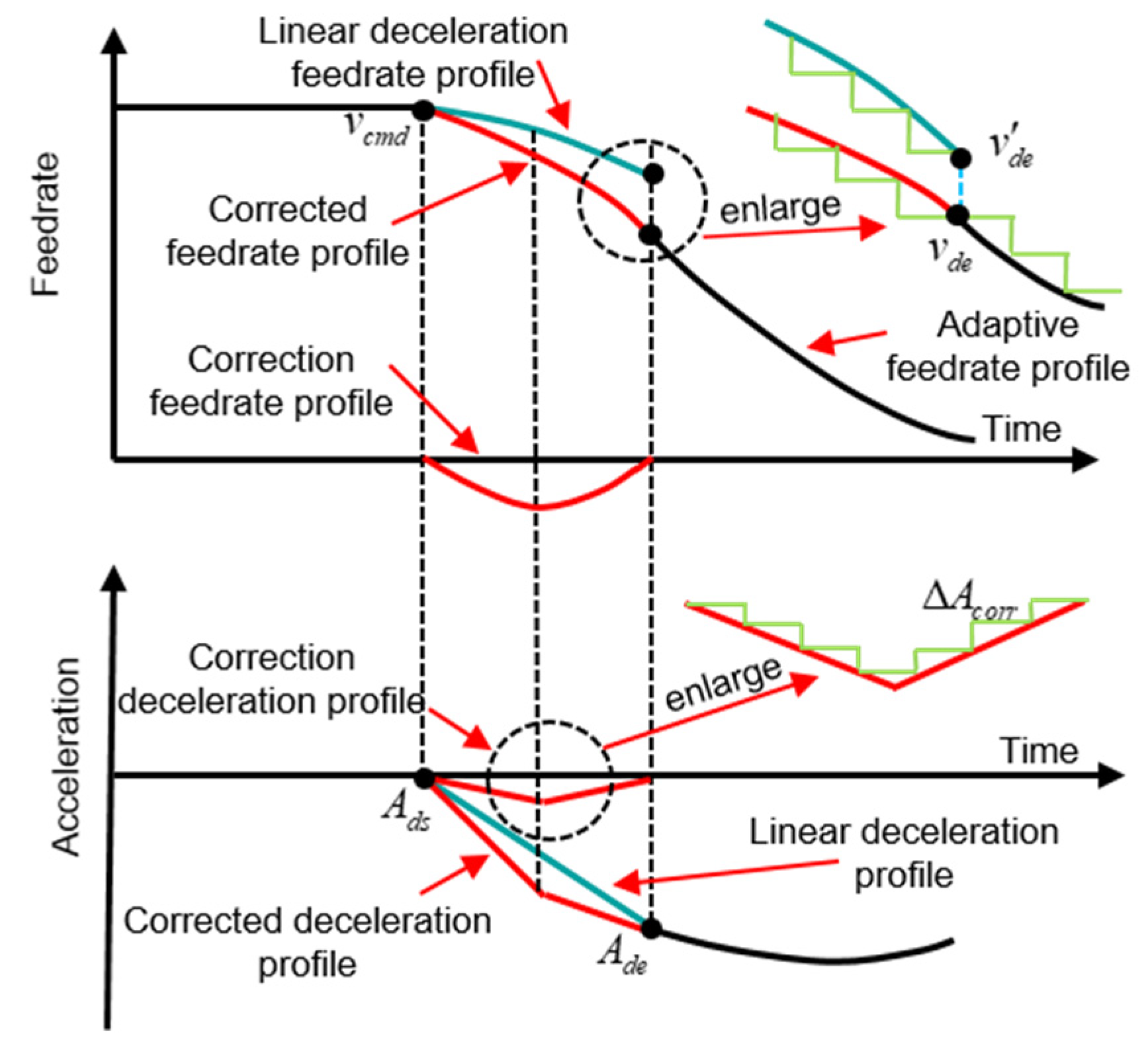 Actuators 13 00456 g005