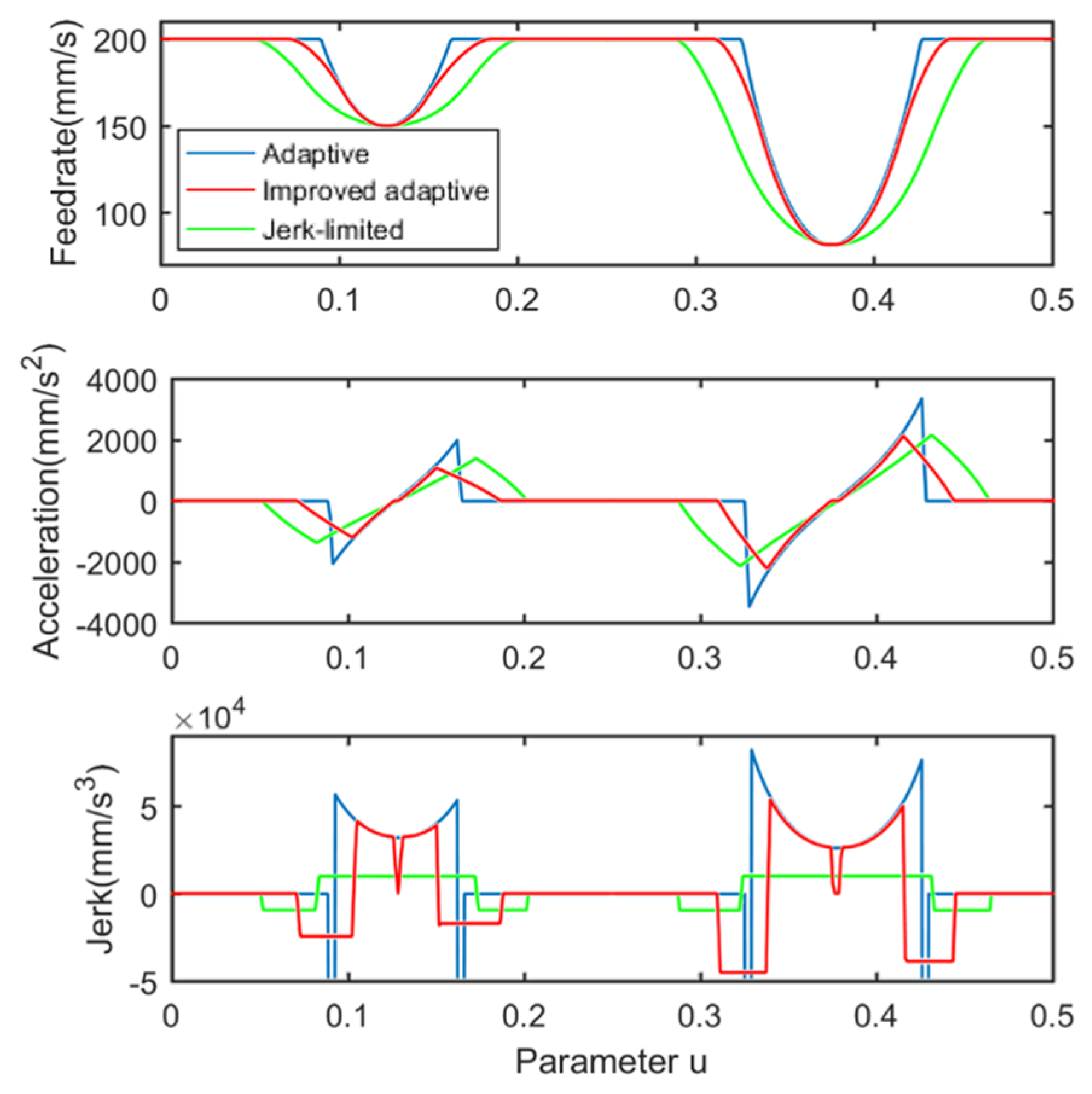 Actuators 13 00456 g009