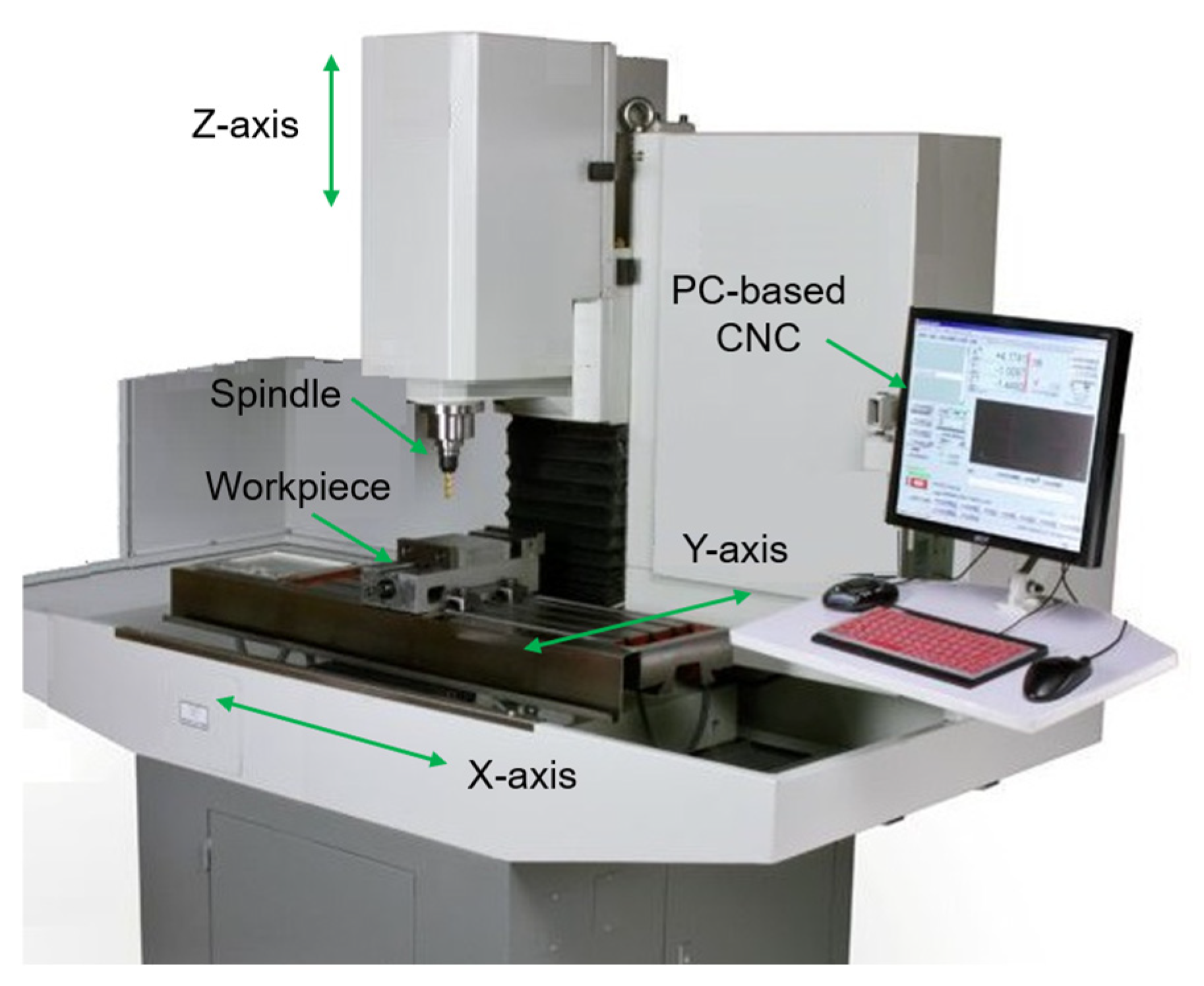 Actuators 13 00456 g010