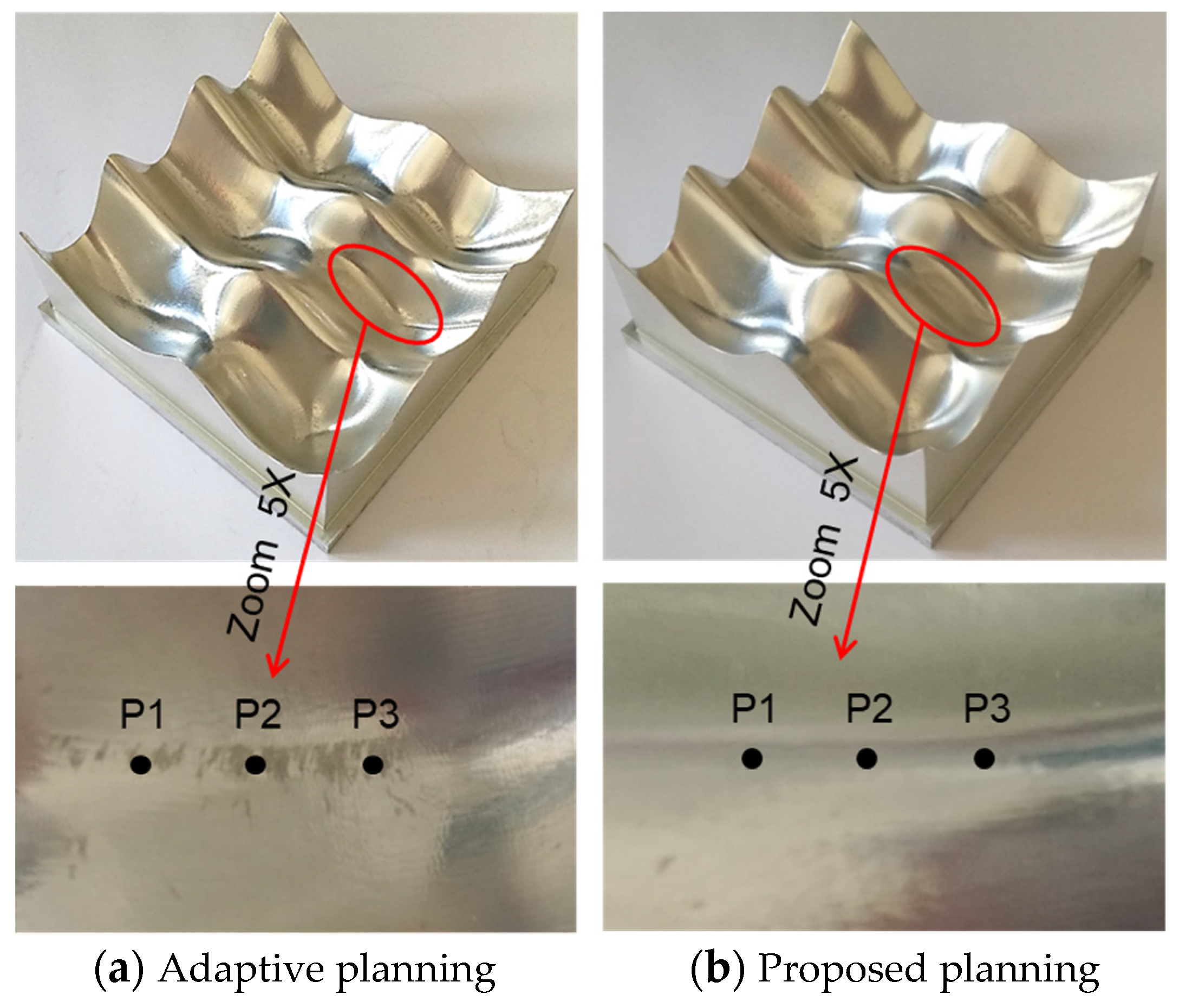Actuators 13 00456 g013