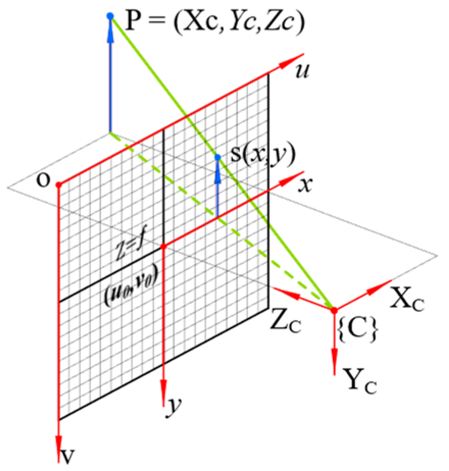 Actuators 13 00457 g001
