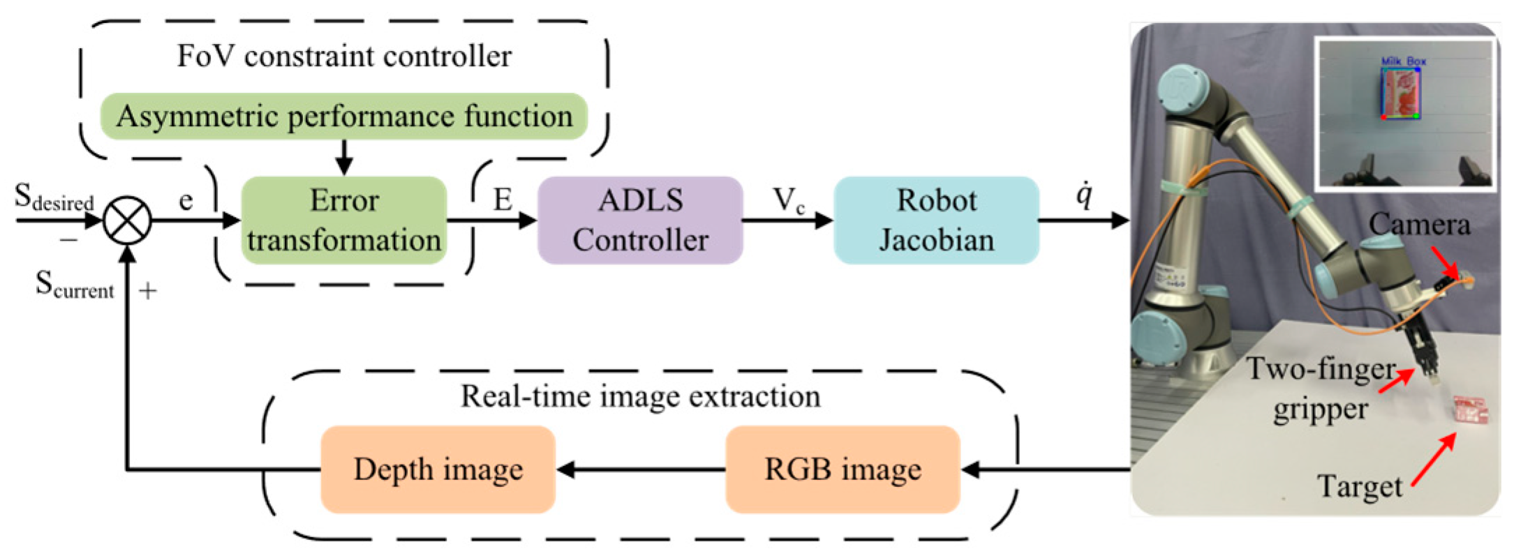 Actuators 13 00457 g002