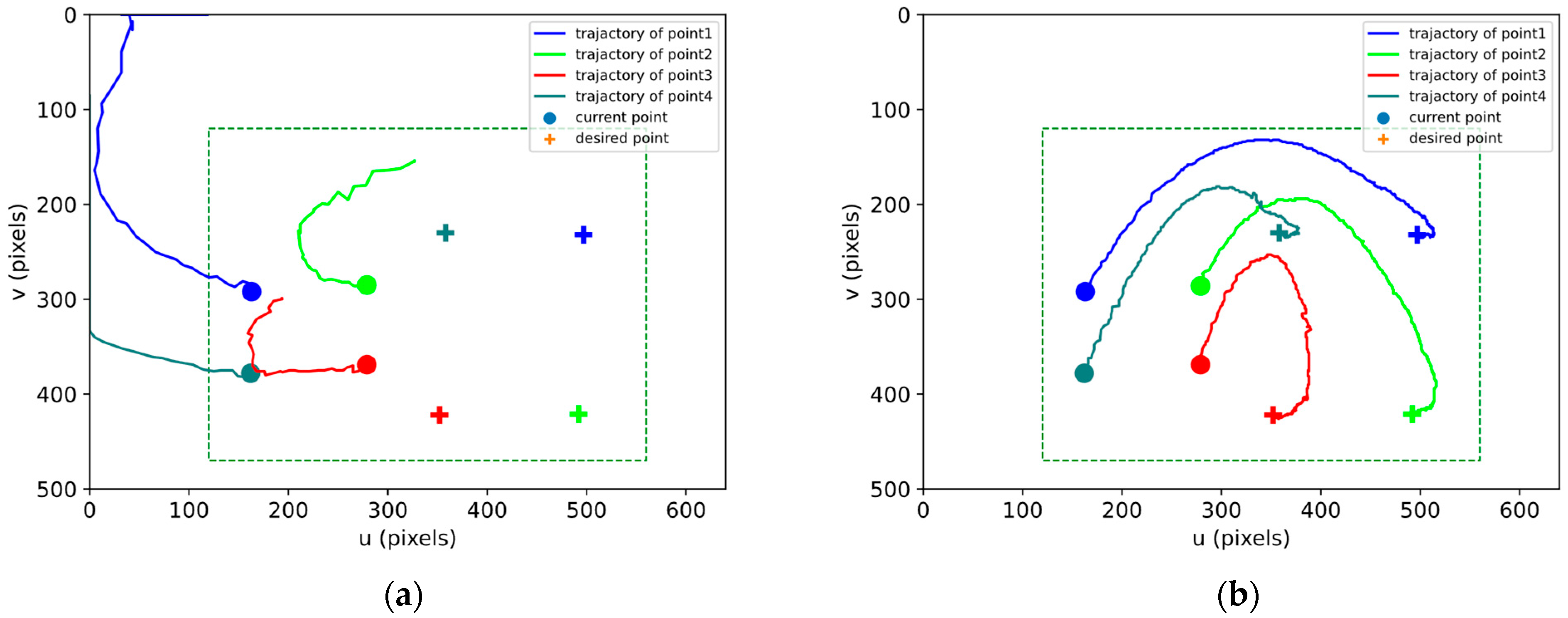 Actuators 13 00457 g005
