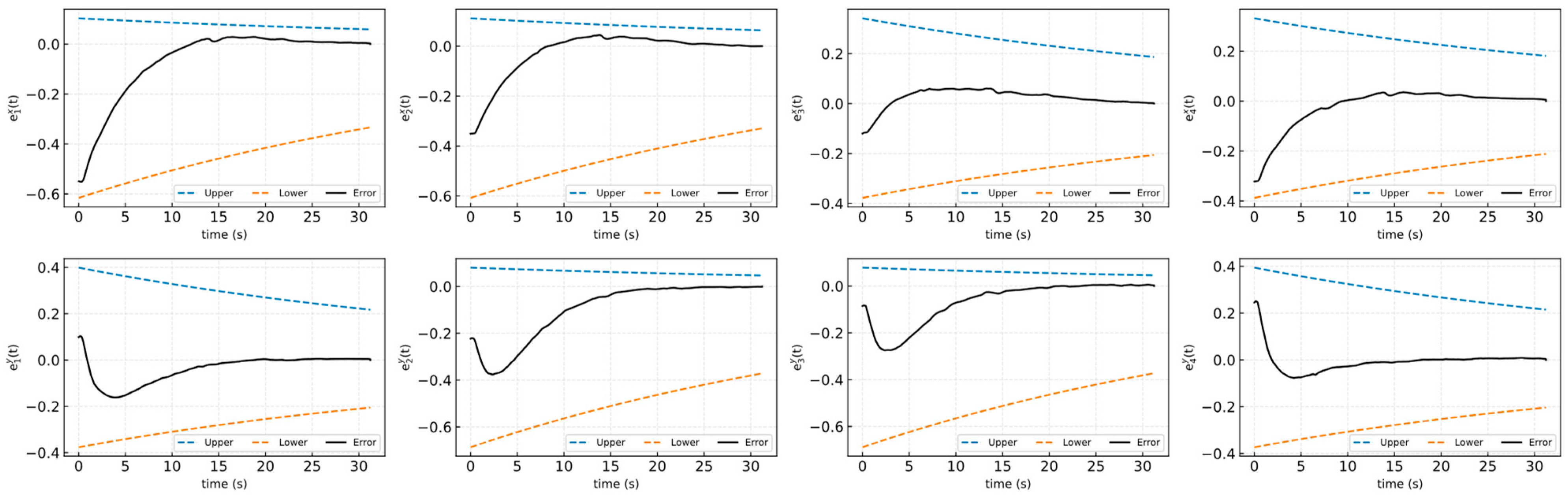 Actuators 13 00457 g006