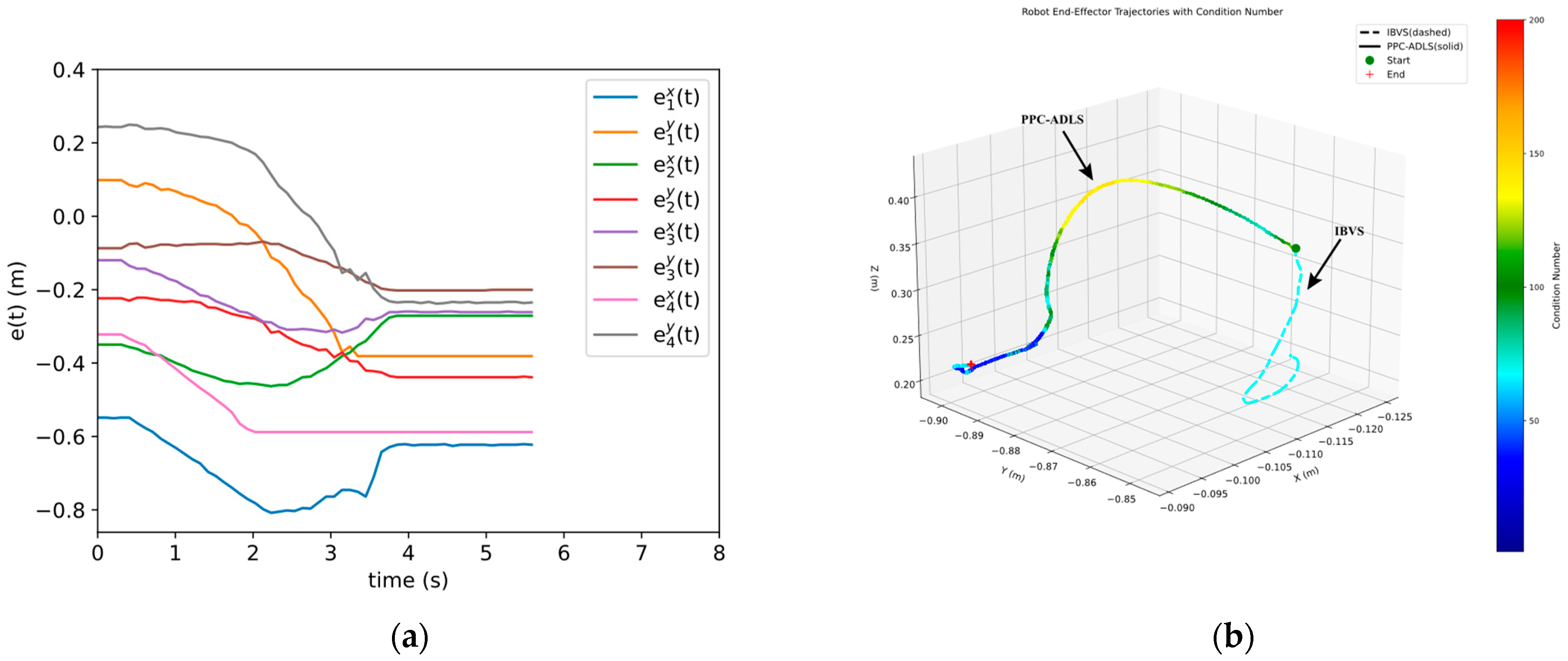 Actuators 13 00457 g007
