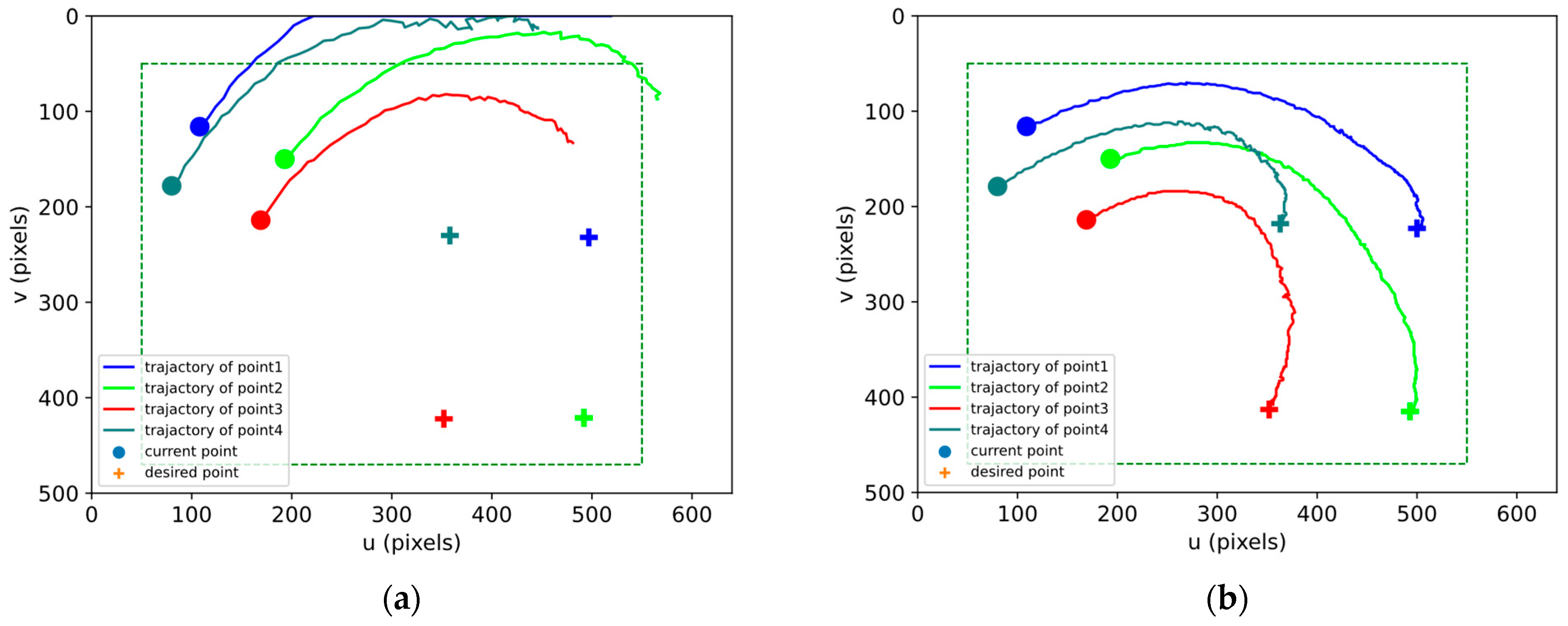 Actuators 13 00457 g010
