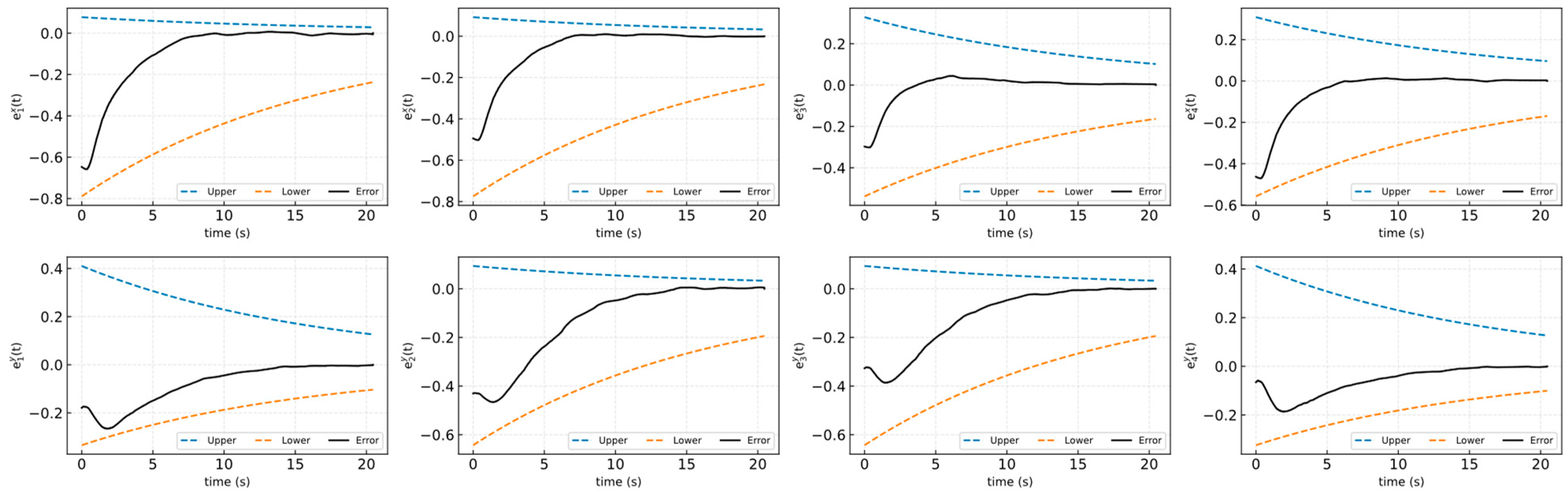 Actuators 13 00457 g011