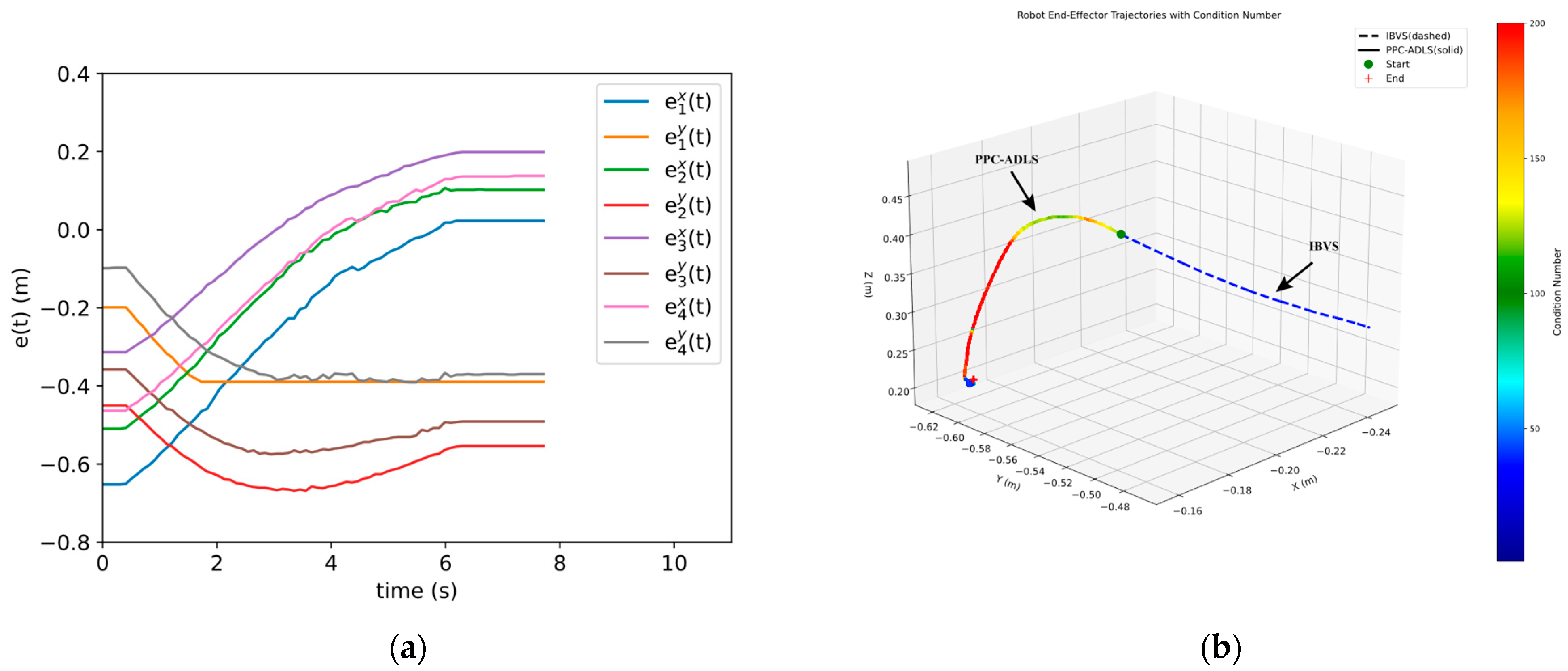 Actuators 13 00457 g012