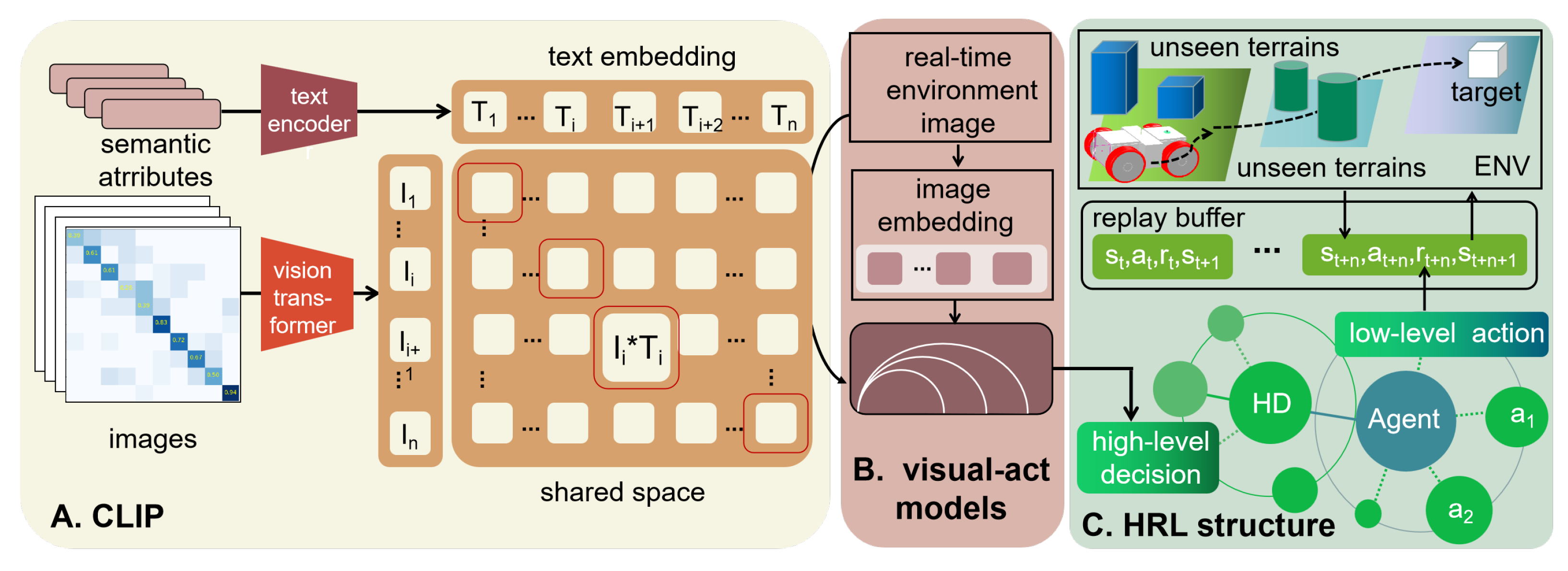 Actuators 13 00458 g002