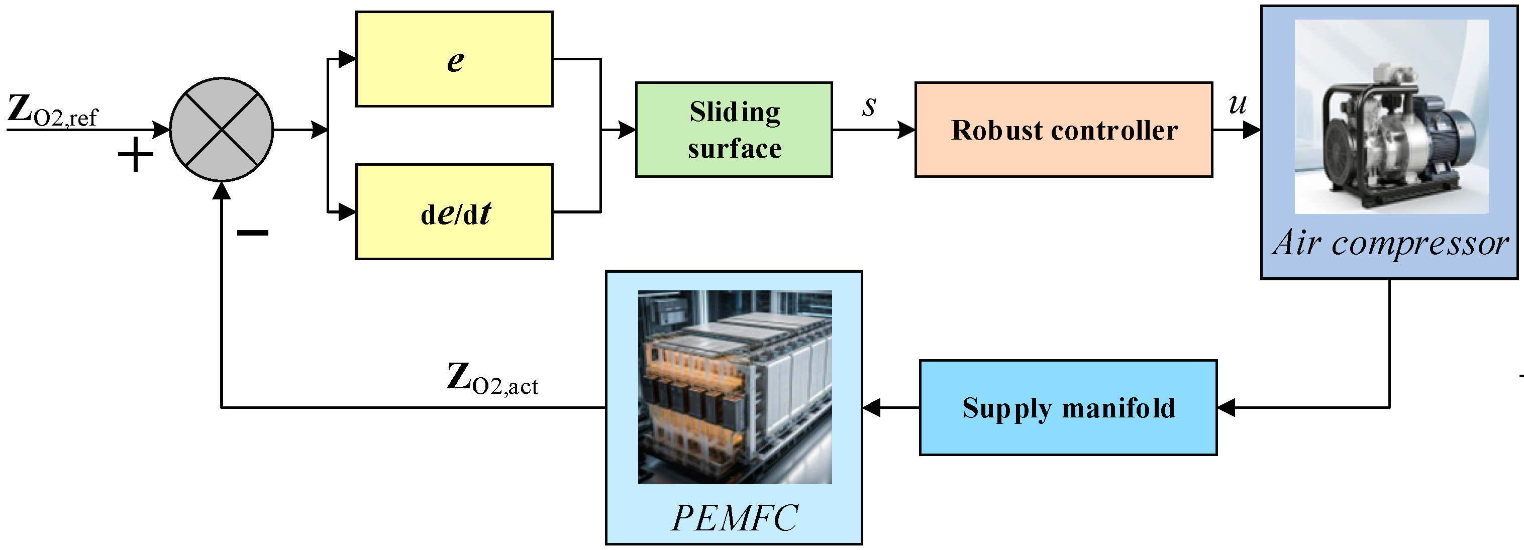 Actuators 13 00459 g005