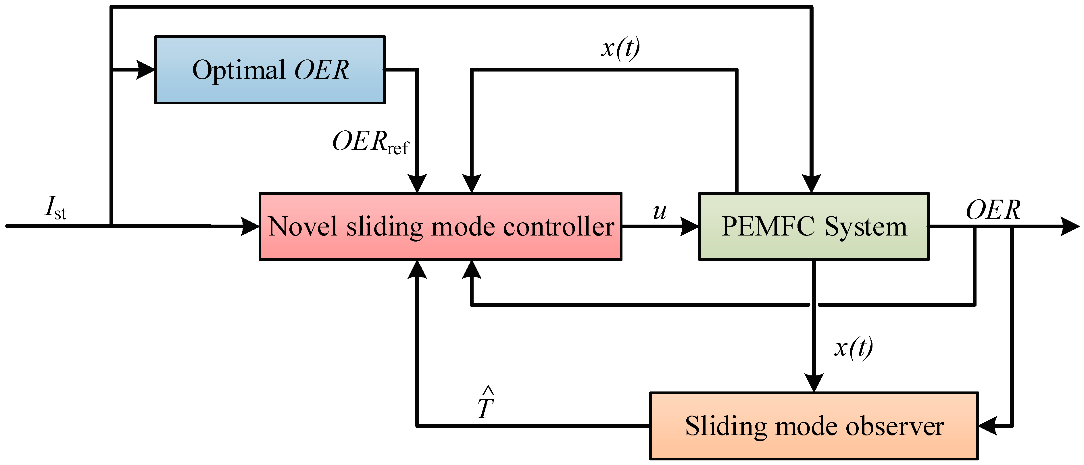 Actuators 13 00459 g007