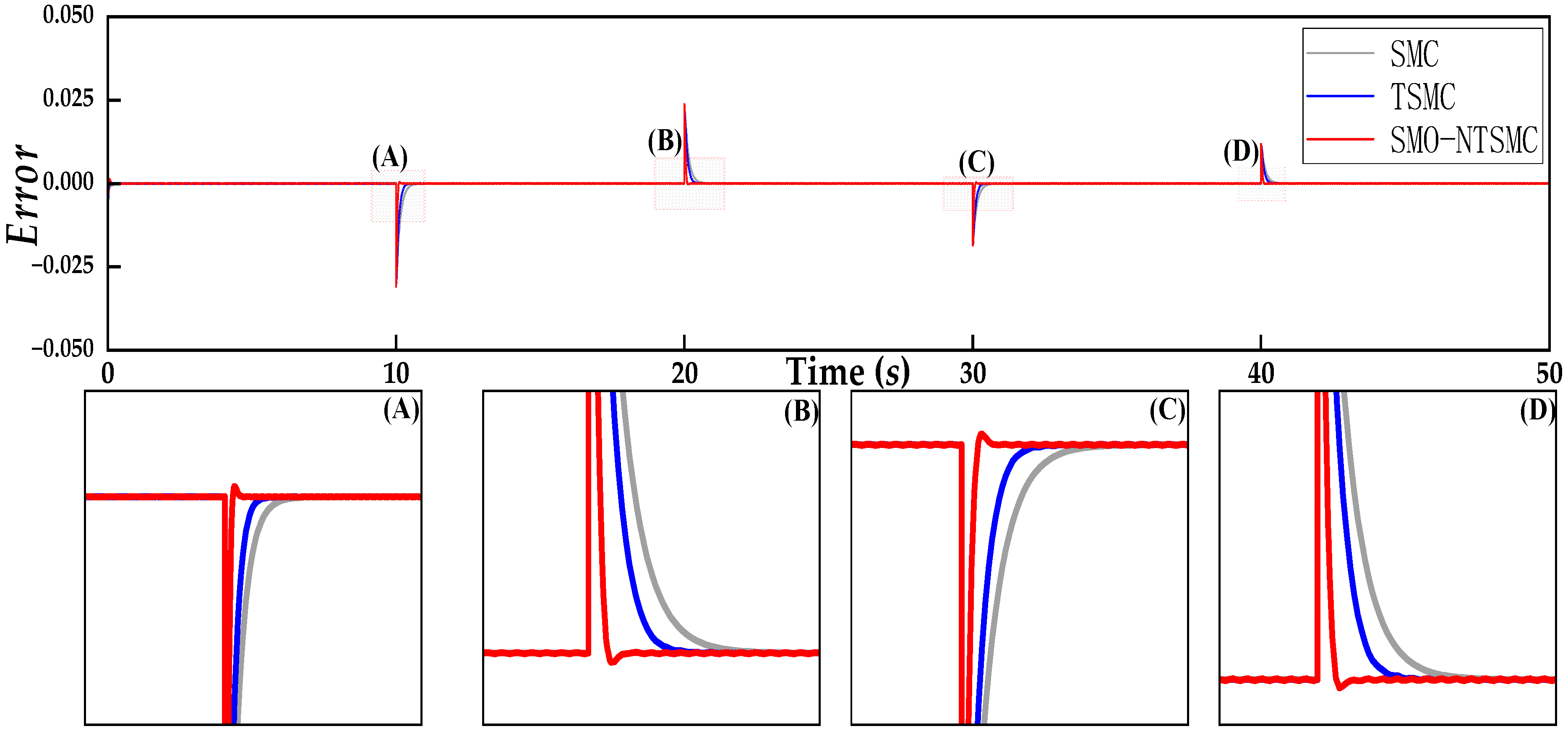 Actuators 13 00459 g014