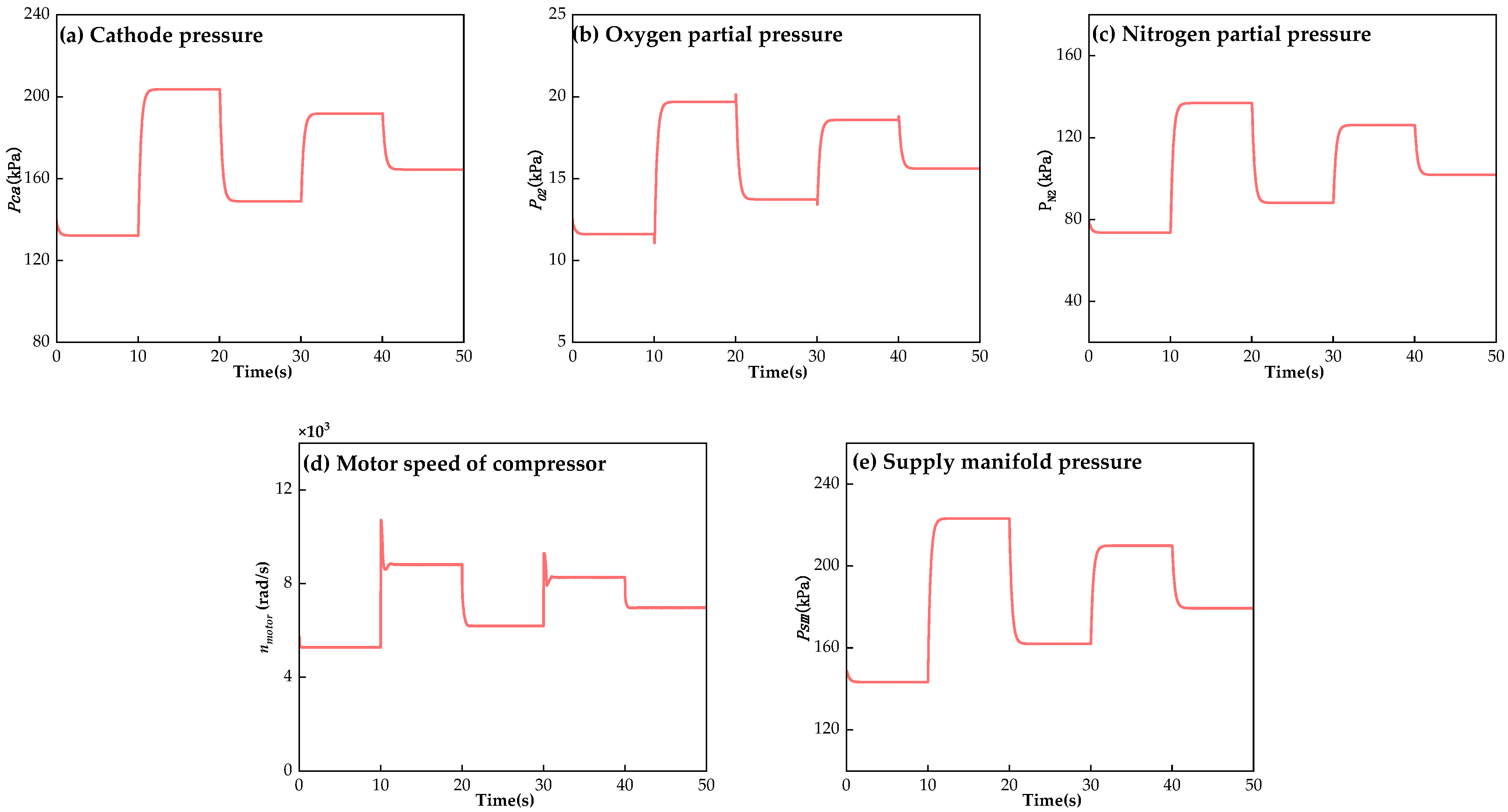 Actuators 13 00459 g015