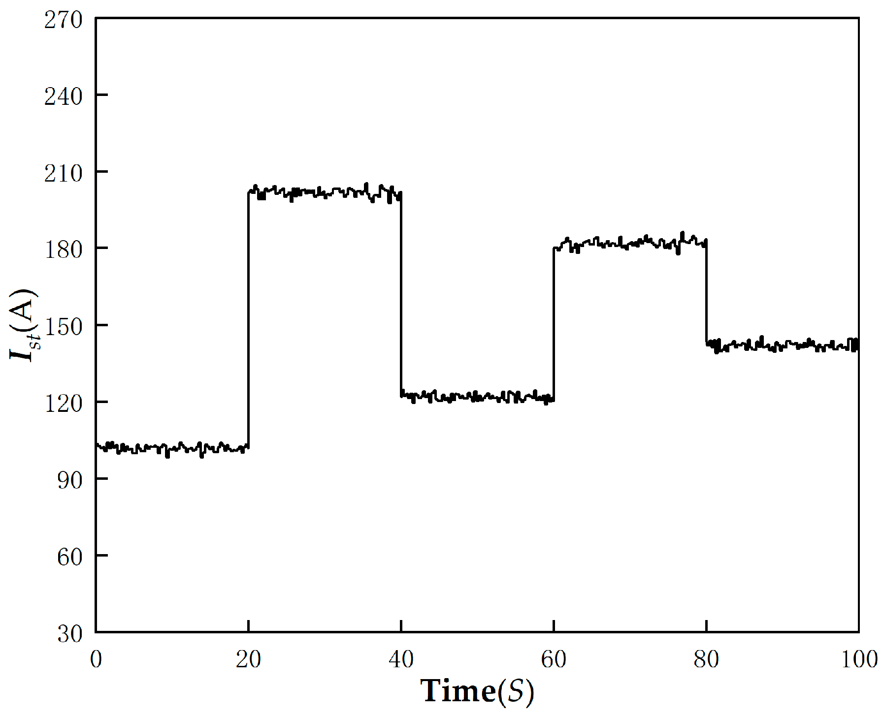 Actuators 13 00459 g016