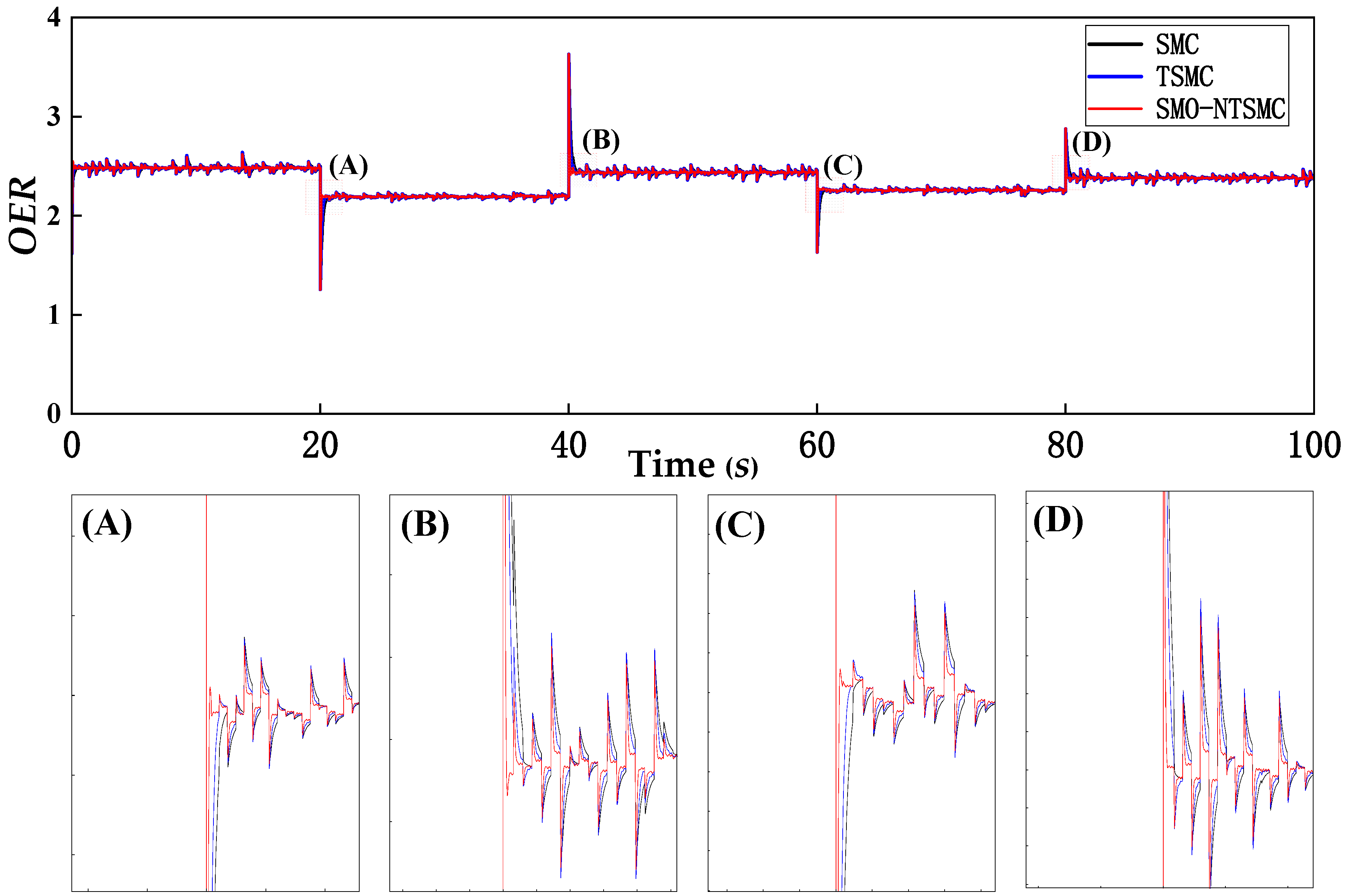 Actuators 13 00459 g017