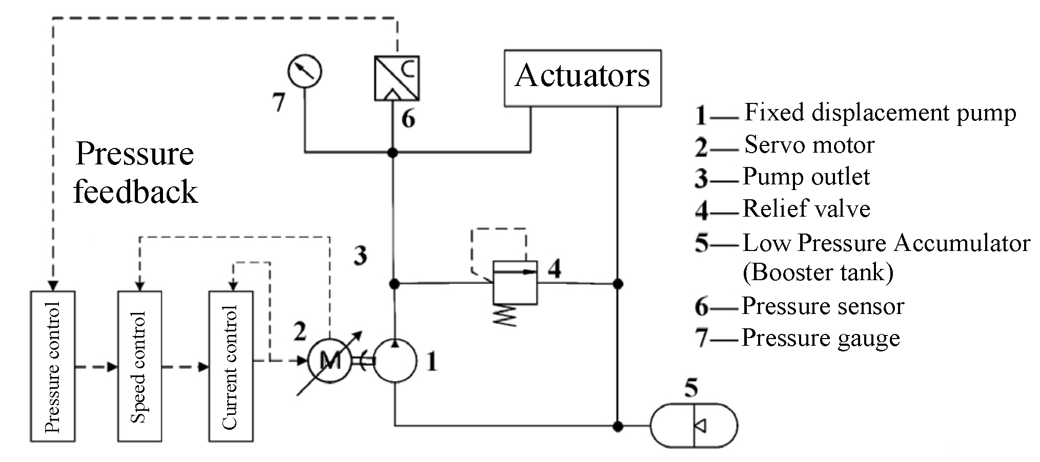 Actuators 13 00461 g017 Actuators 13 00461 g017