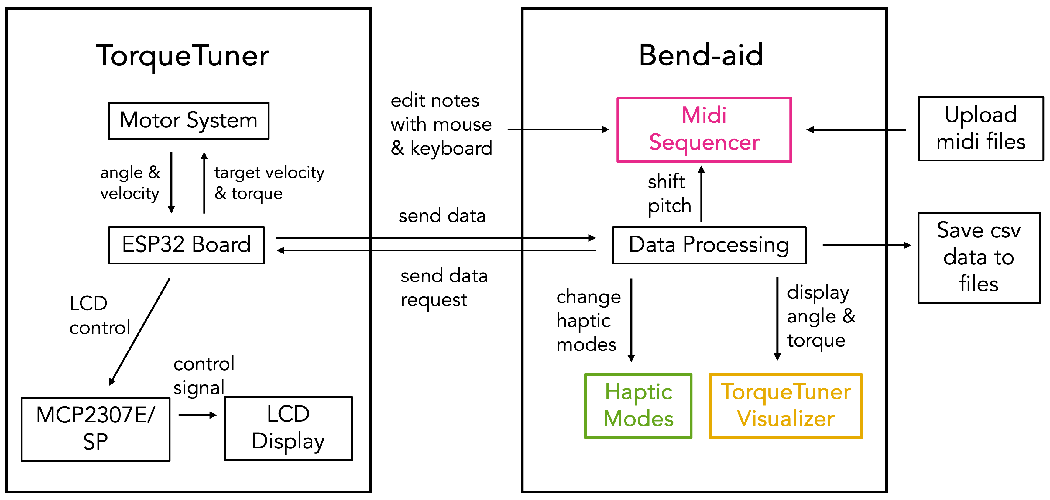 Actuators 13 00462 g004