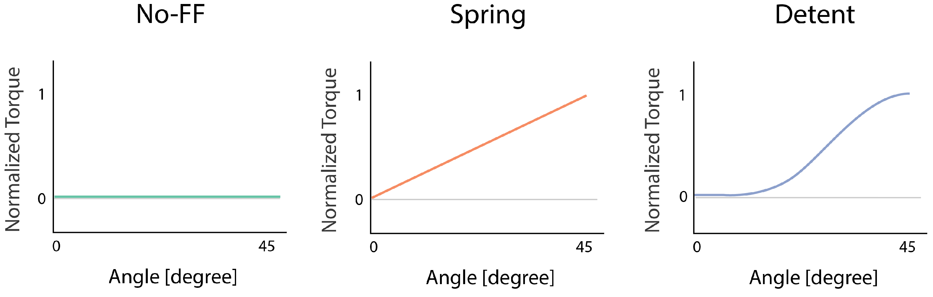 Actuators 13 00462 g005