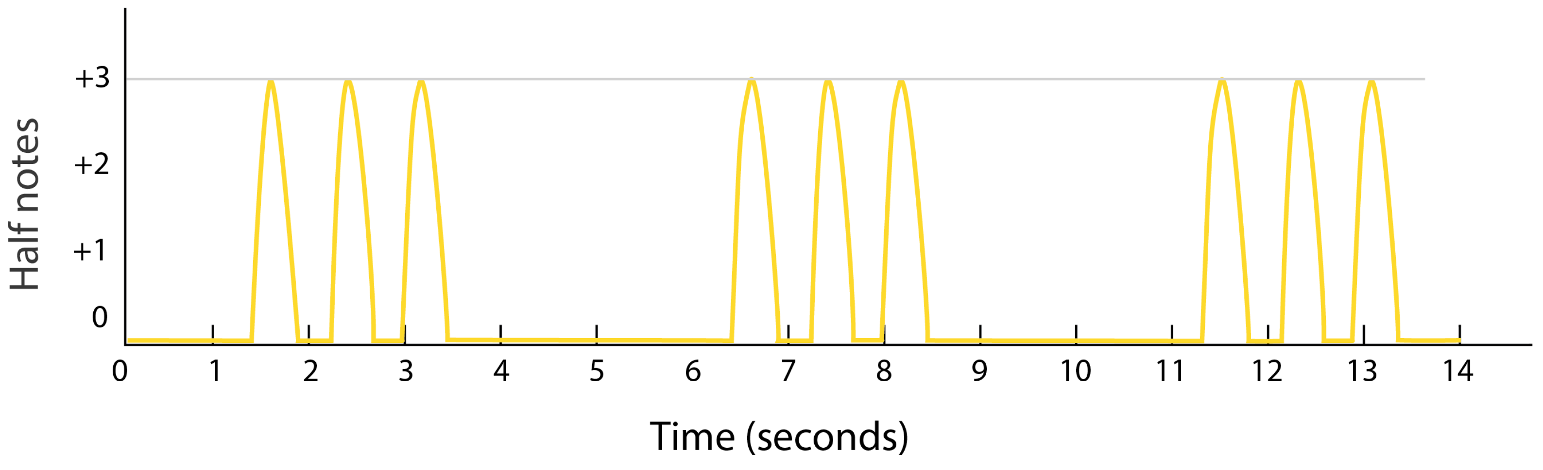 Actuators 13 00462 g006