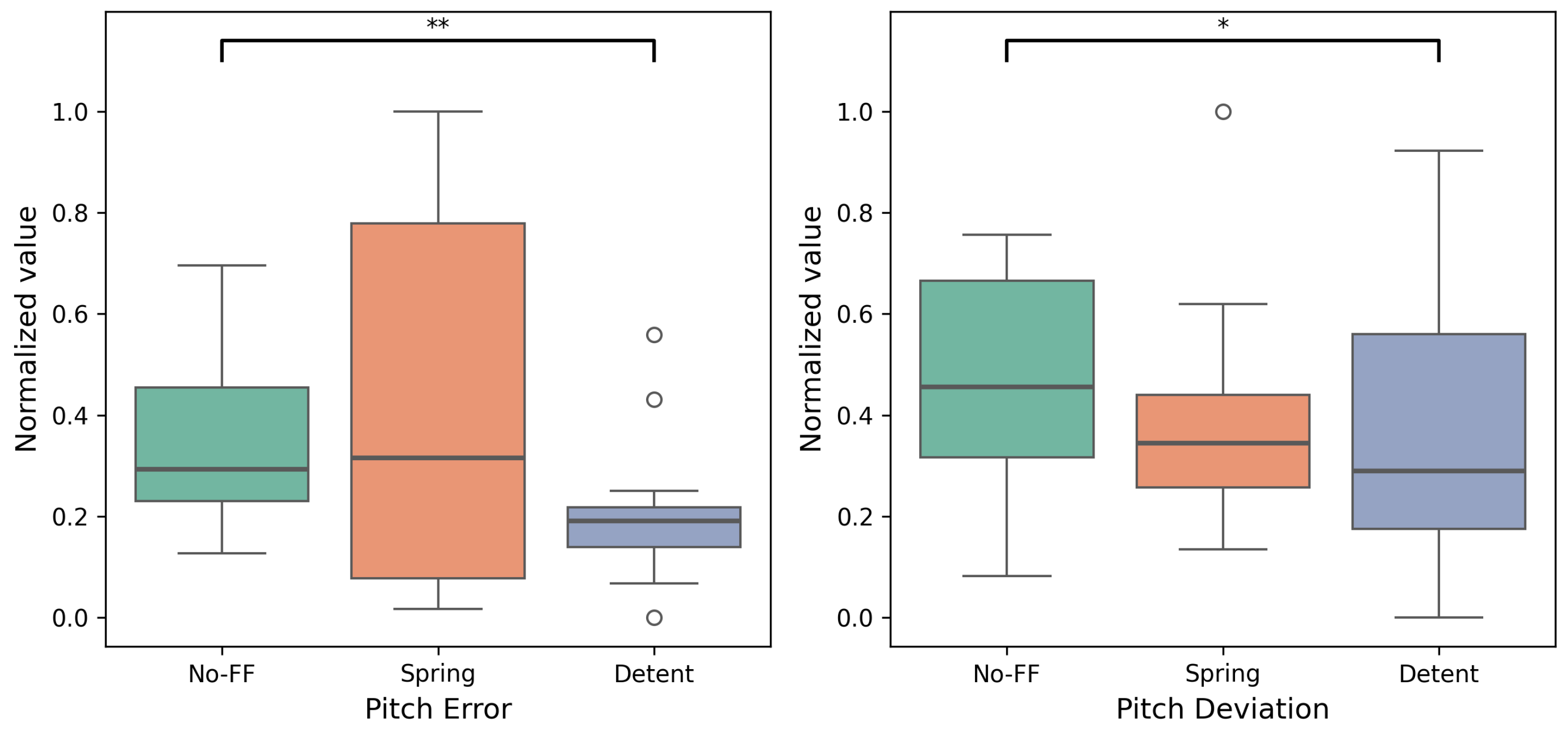 Actuators 13 00462 g007