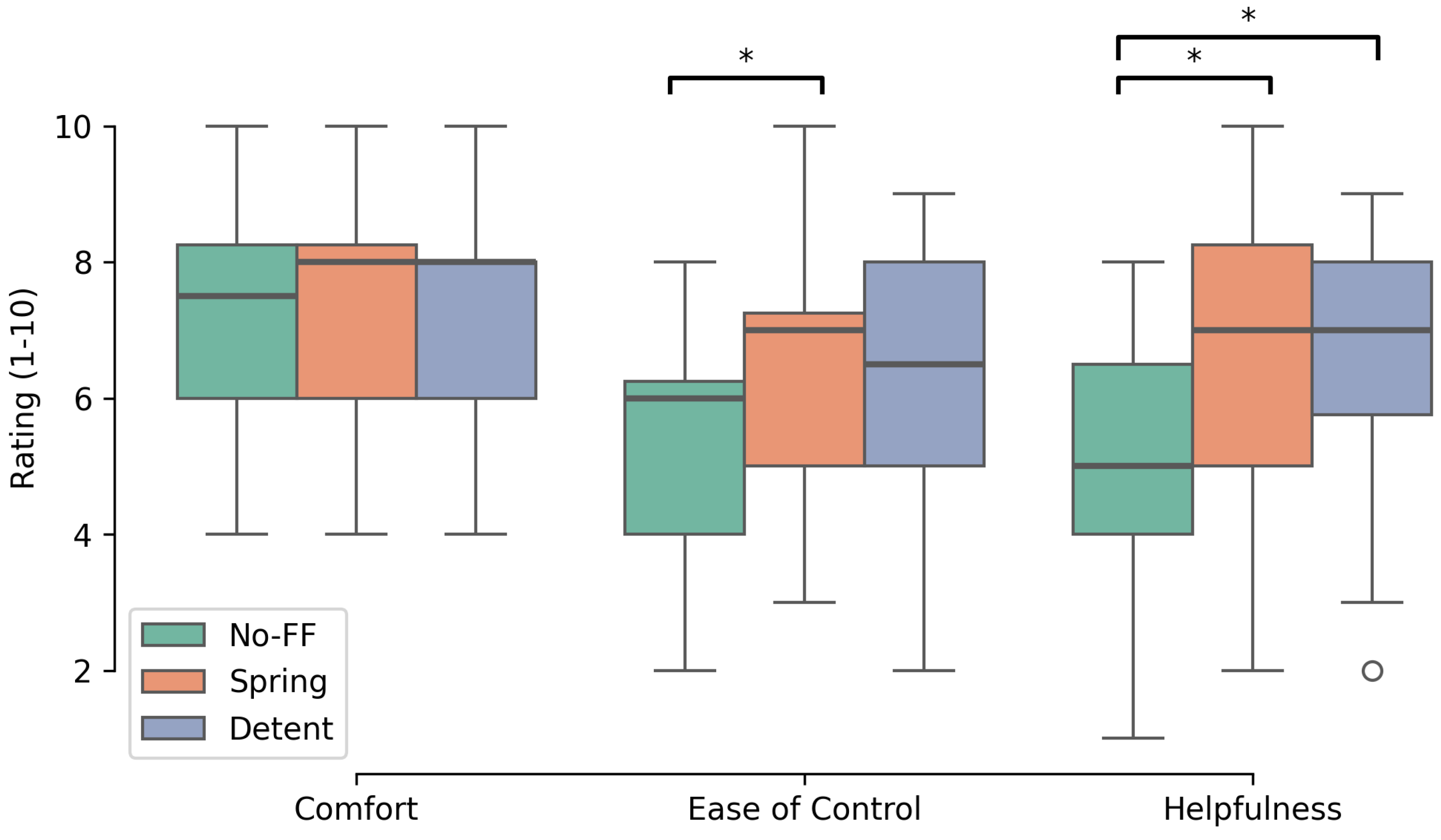 Actuators 13 00462 g008