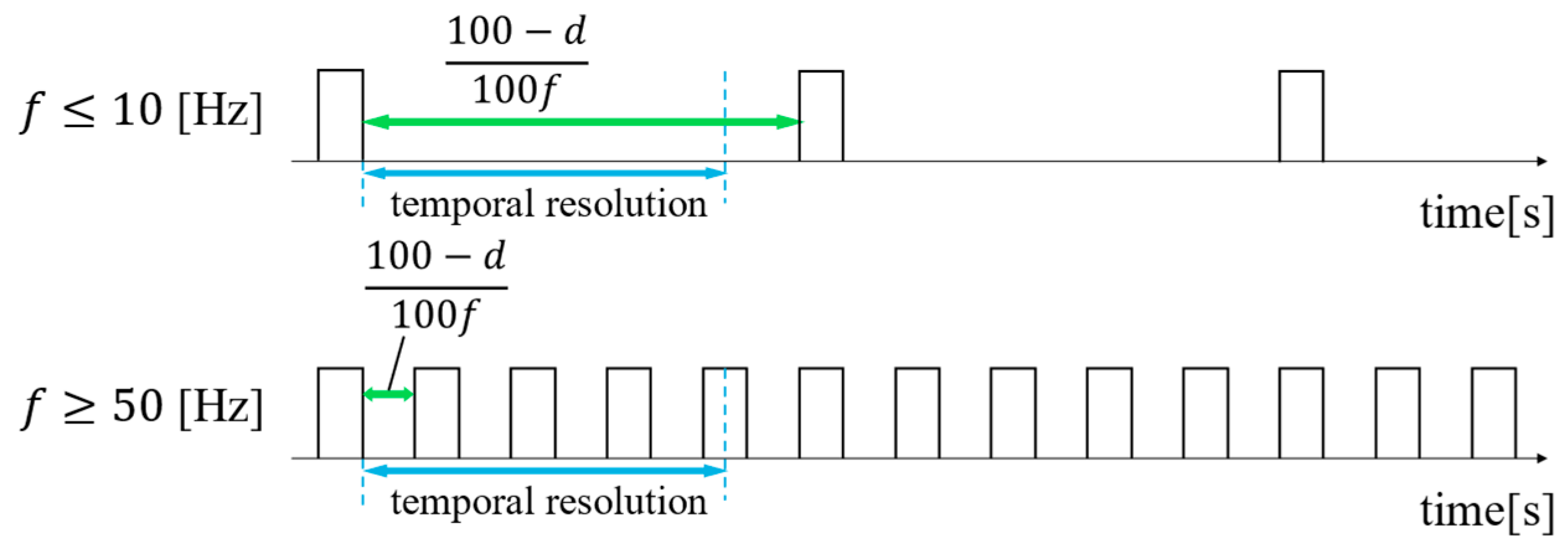 Actuators 13 00463 g007