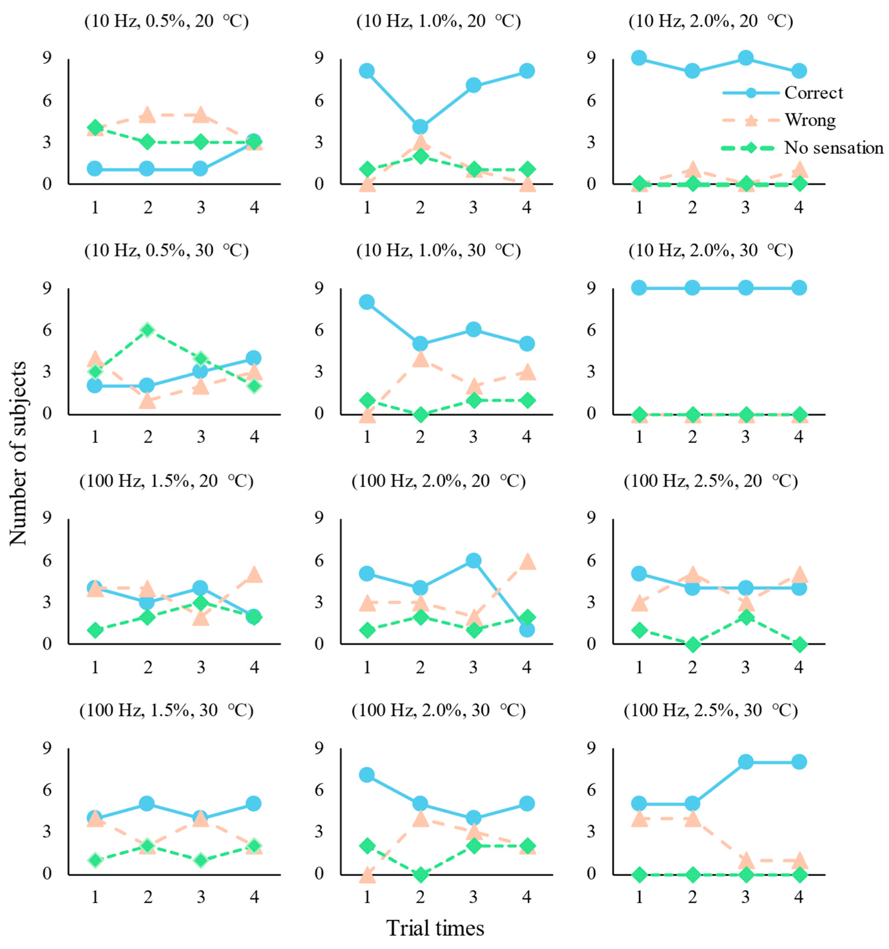 Actuators 13 00463 g009
