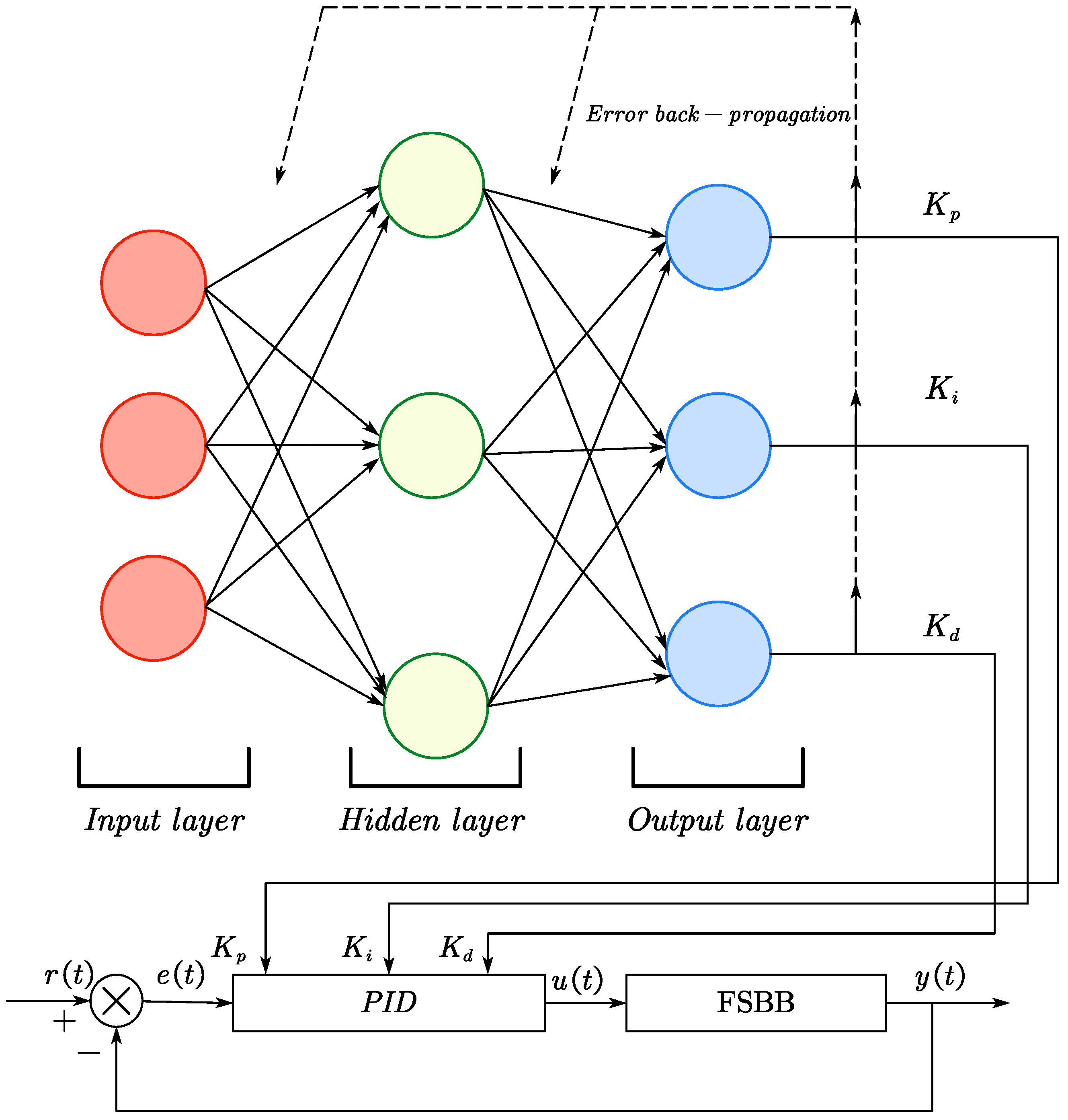 Actuators 13 00464 g007