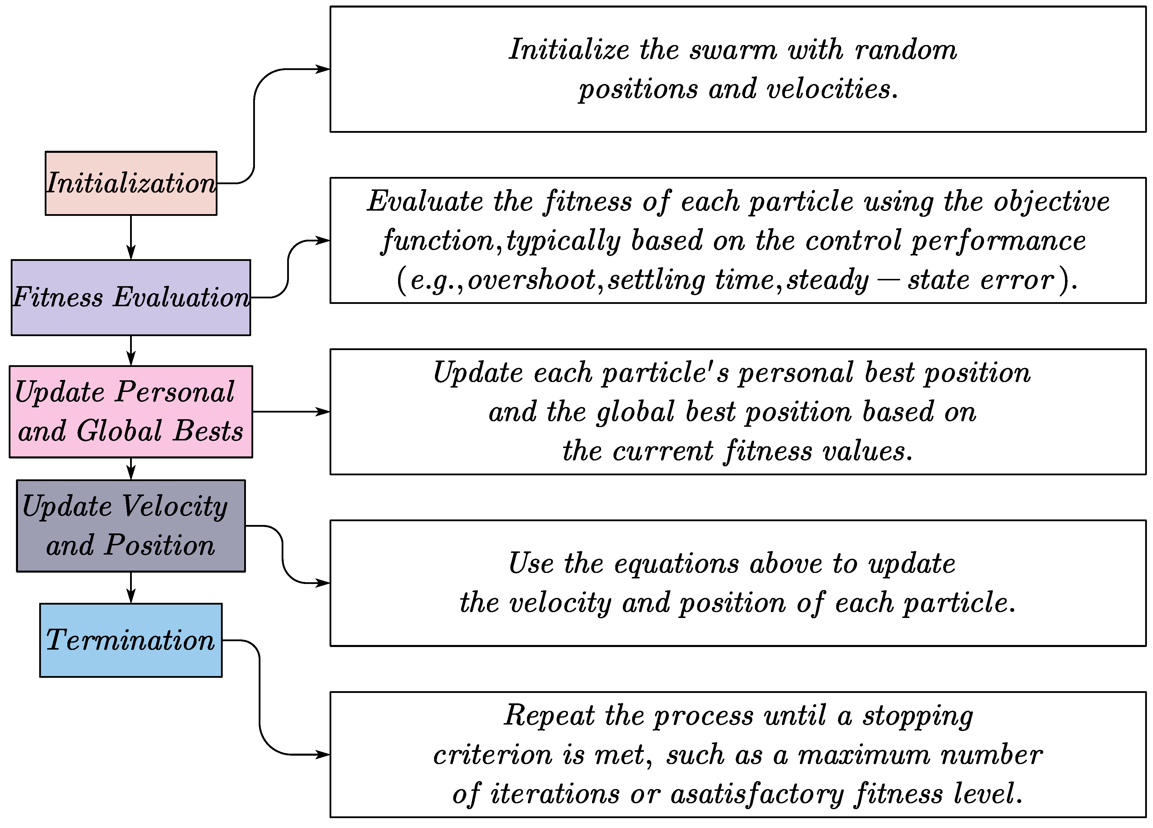 Actuators 13 00464 g009