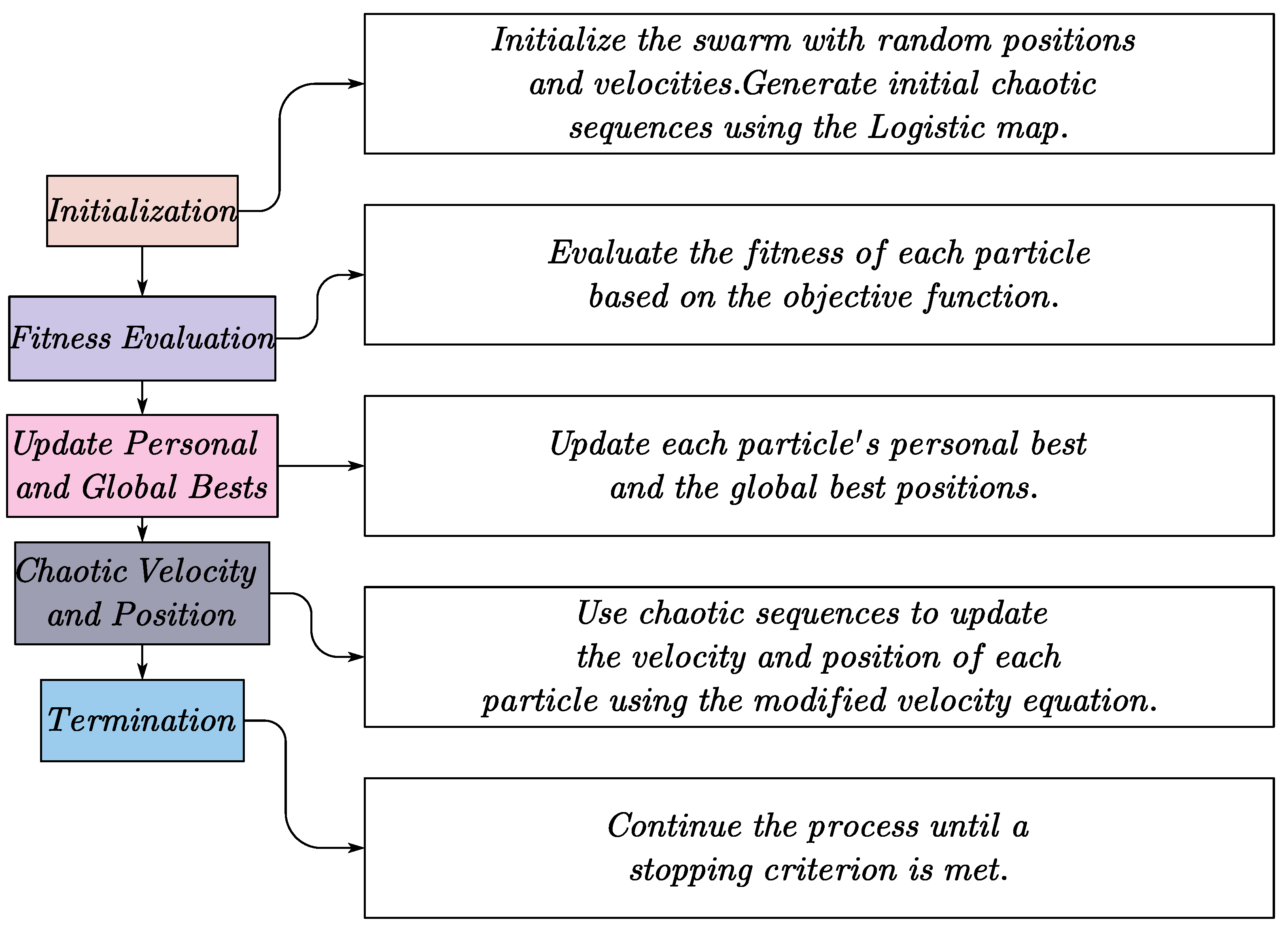 Actuators 13 00464 g010