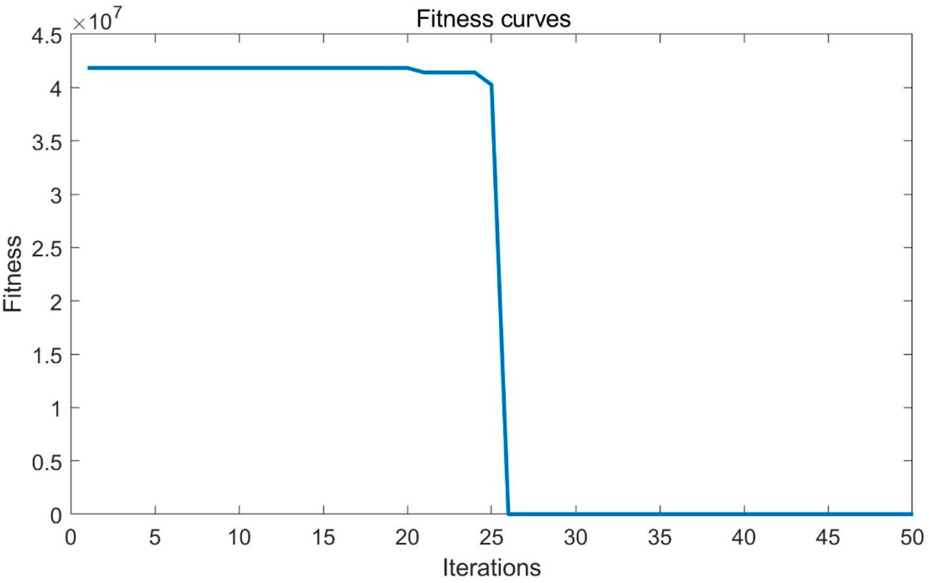 Actuators 13 00464 g012