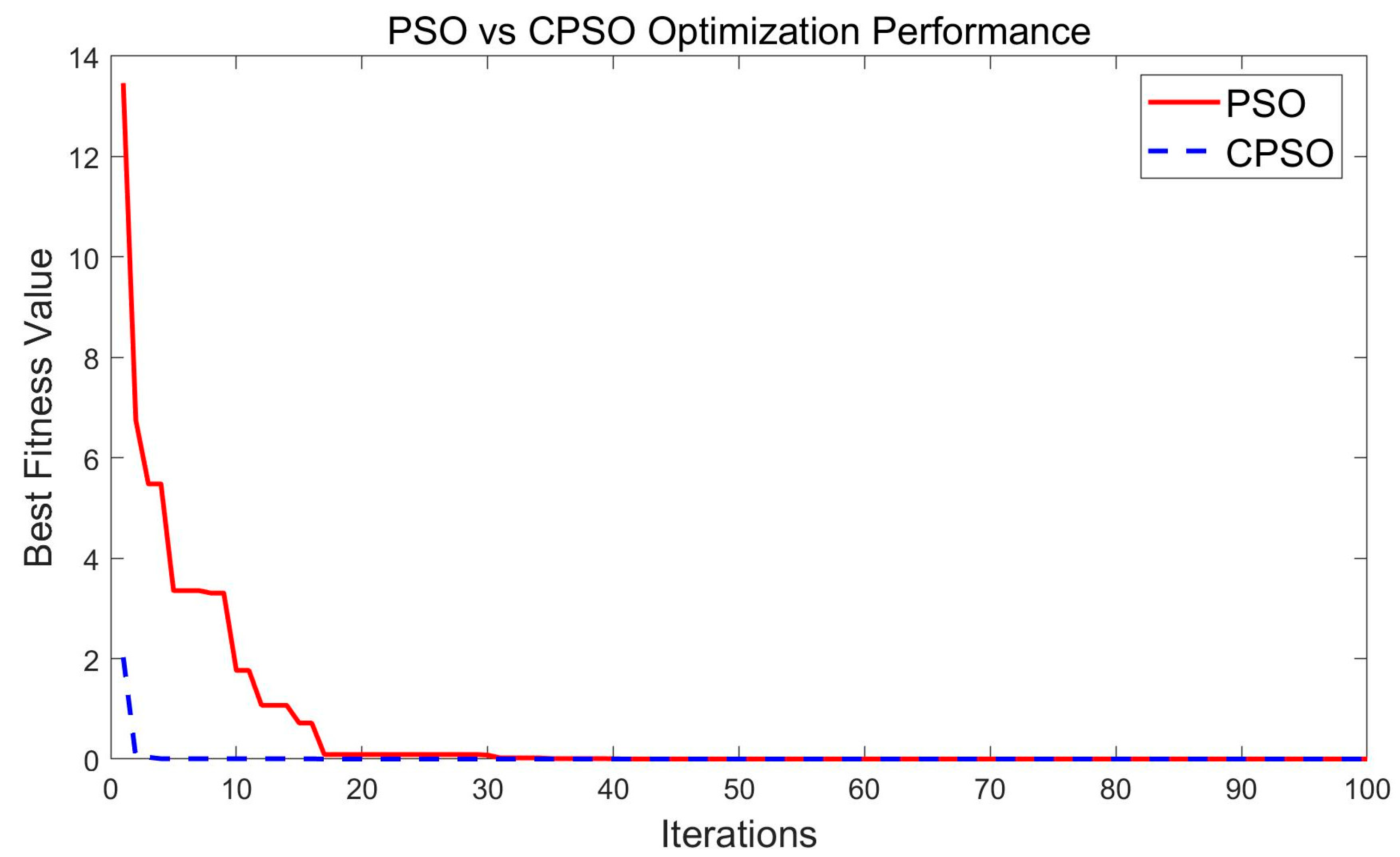 Actuators 13 00464 g013