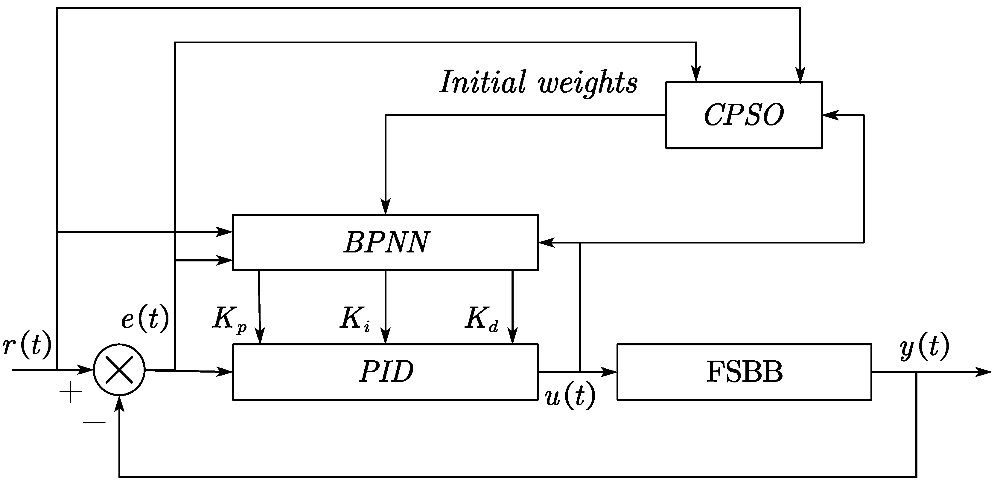 Actuators 13 00464 g014