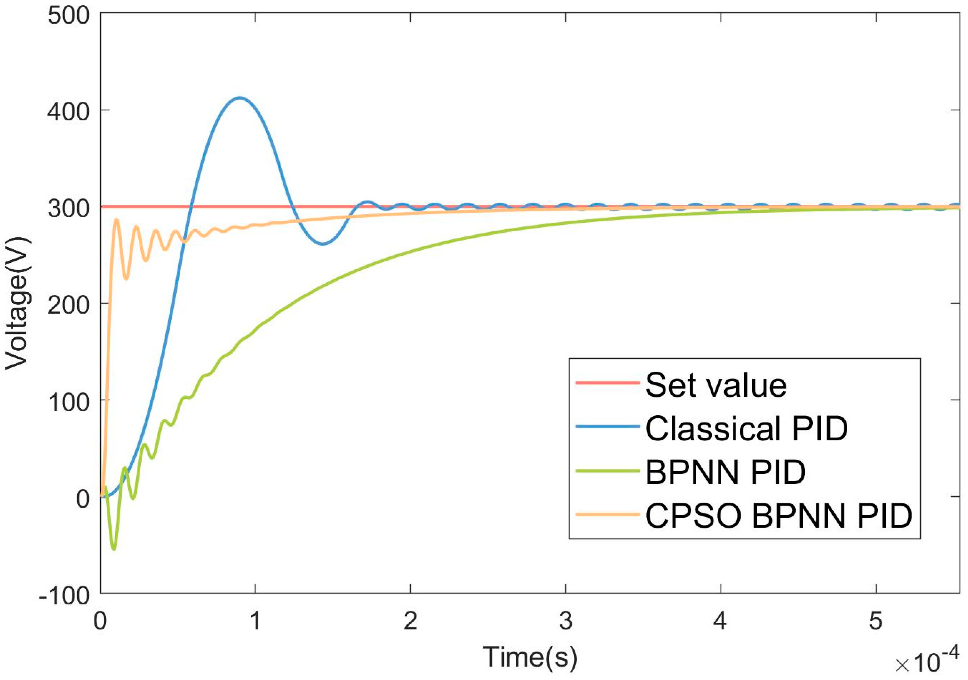 Actuators 13 00464 g016