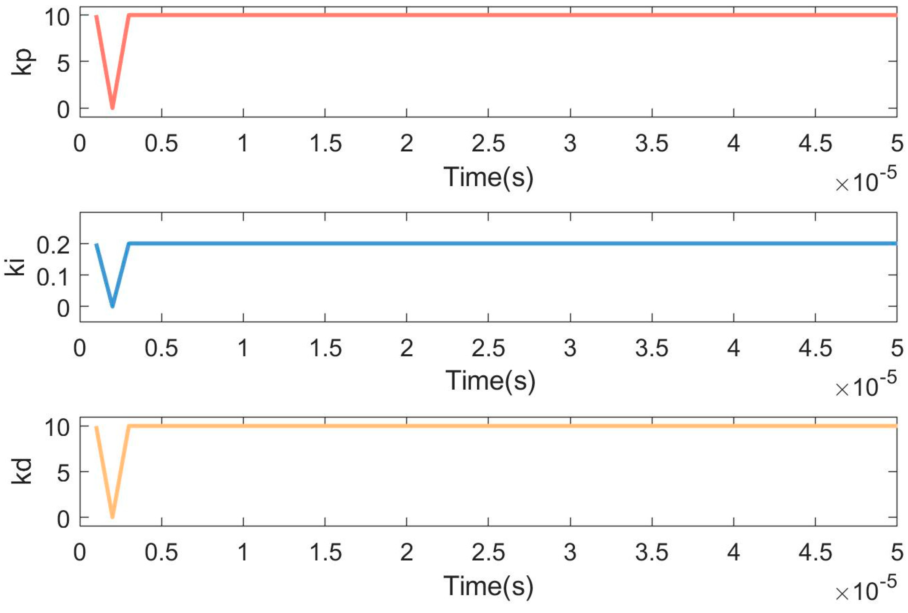 Actuators 13 00464 g017