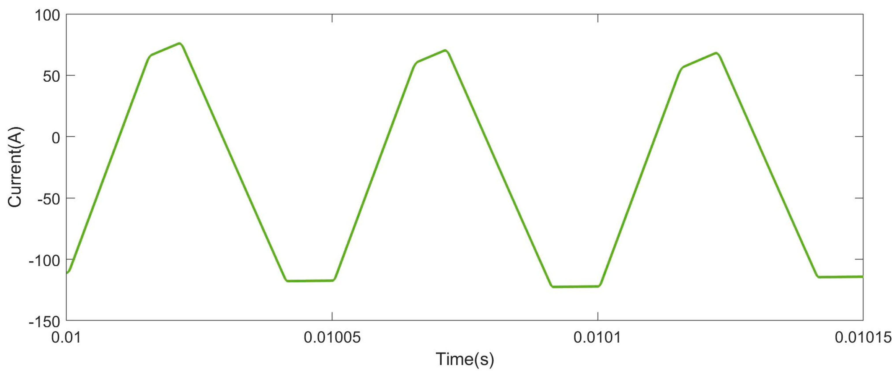Actuators 13 00464 g020