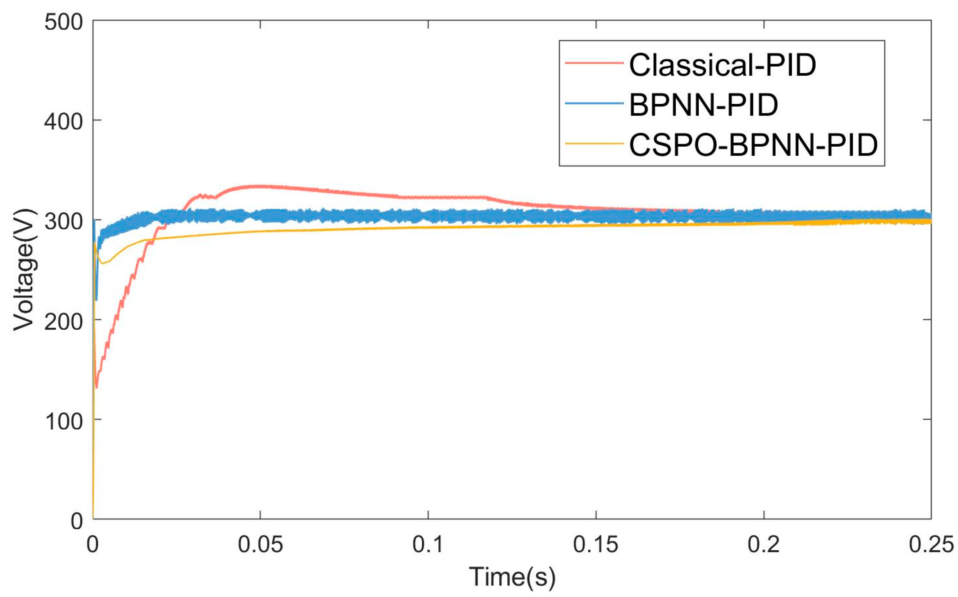 Actuators 13 00464 g021