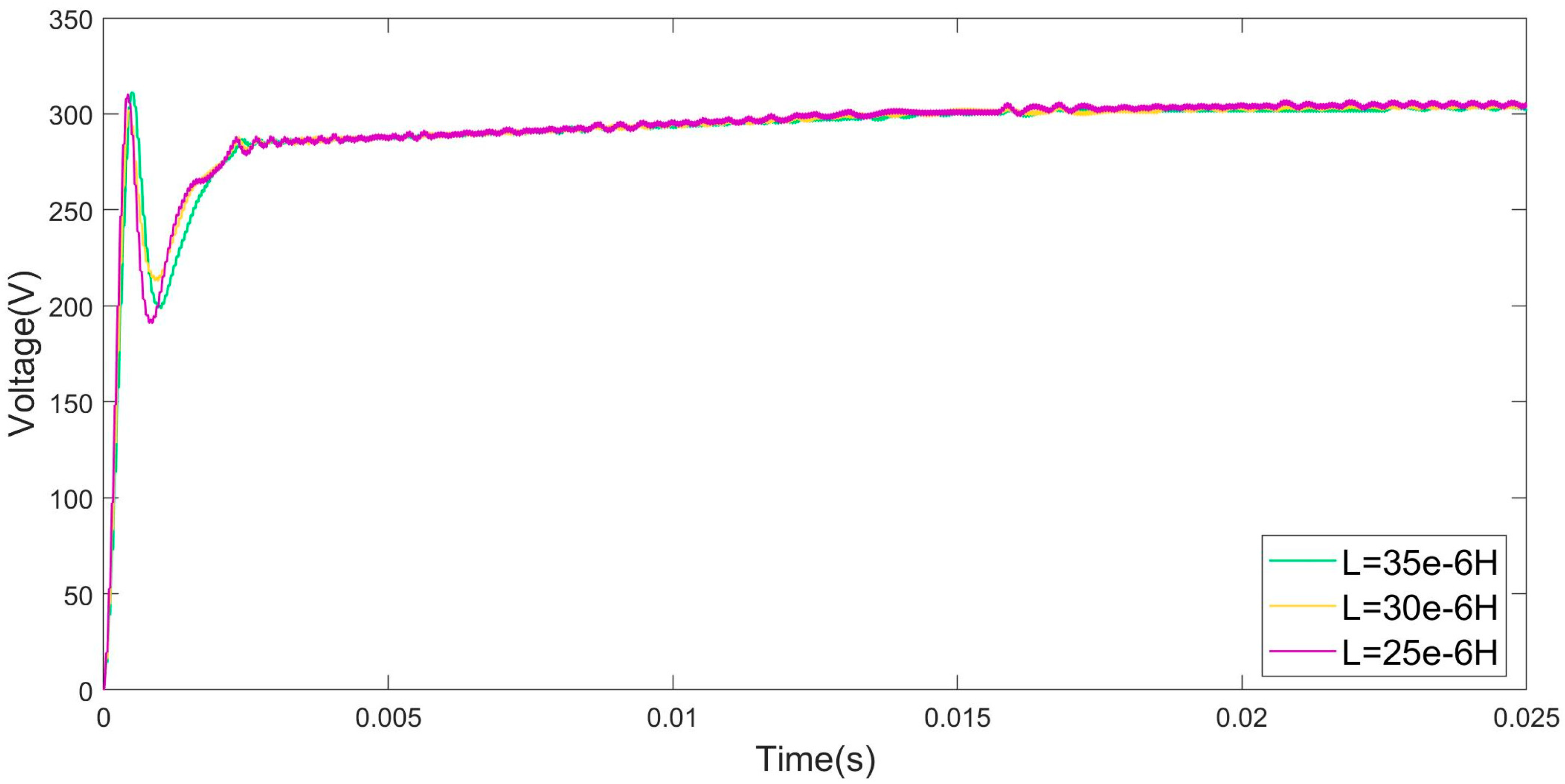 Actuators 13 00464 g023