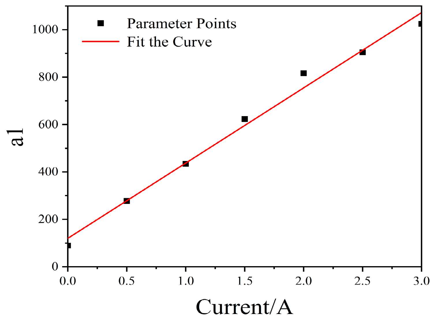 Actuators 13 00466 g001
