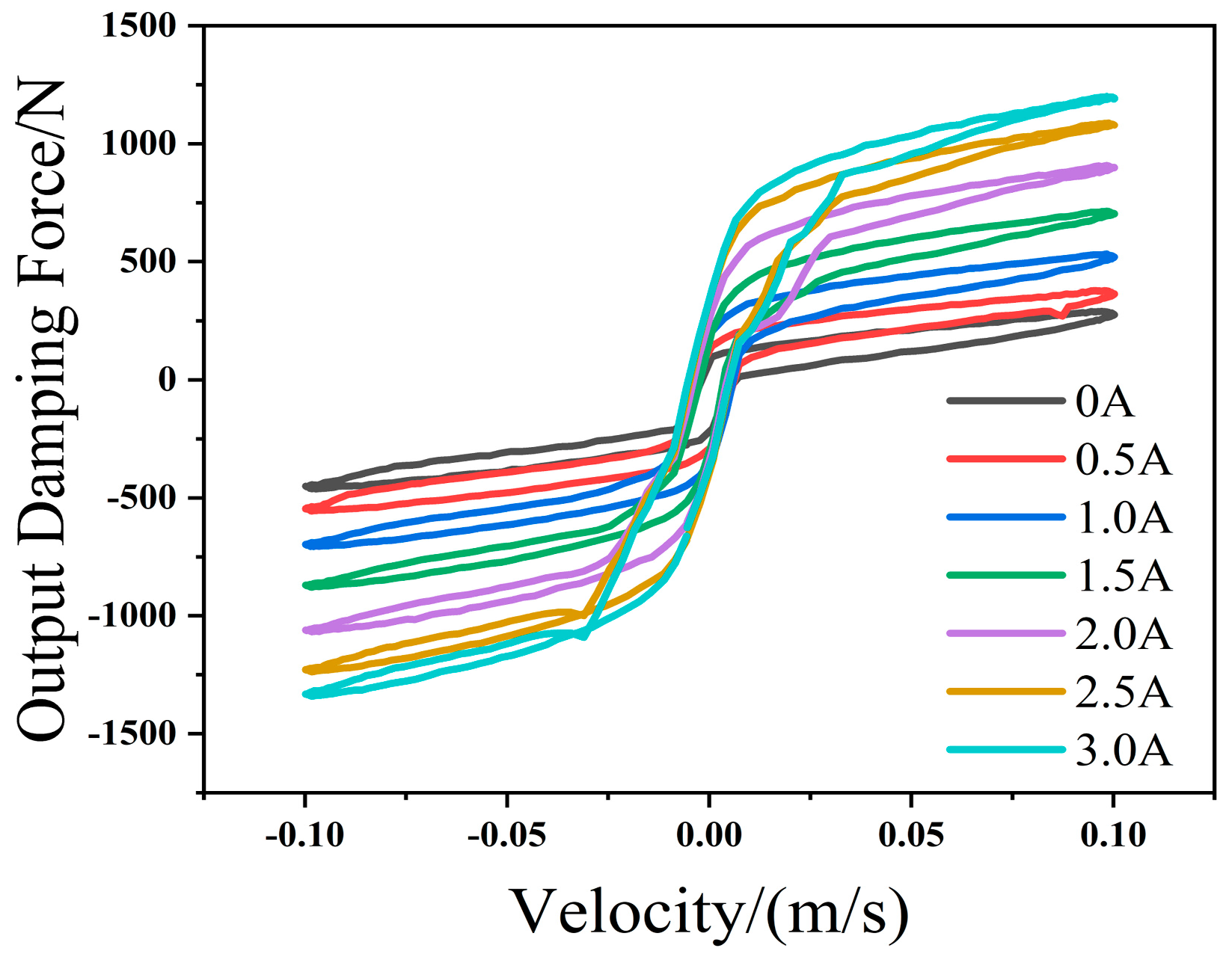 Actuators 13 00466 g002