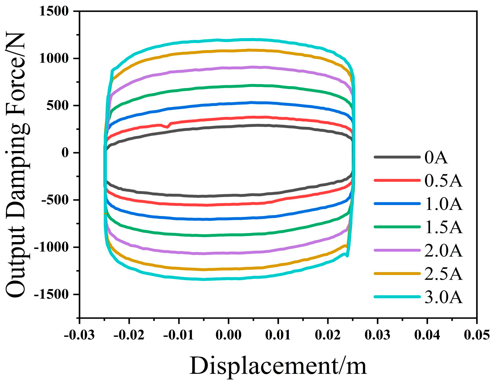 Actuators 13 00466 g003