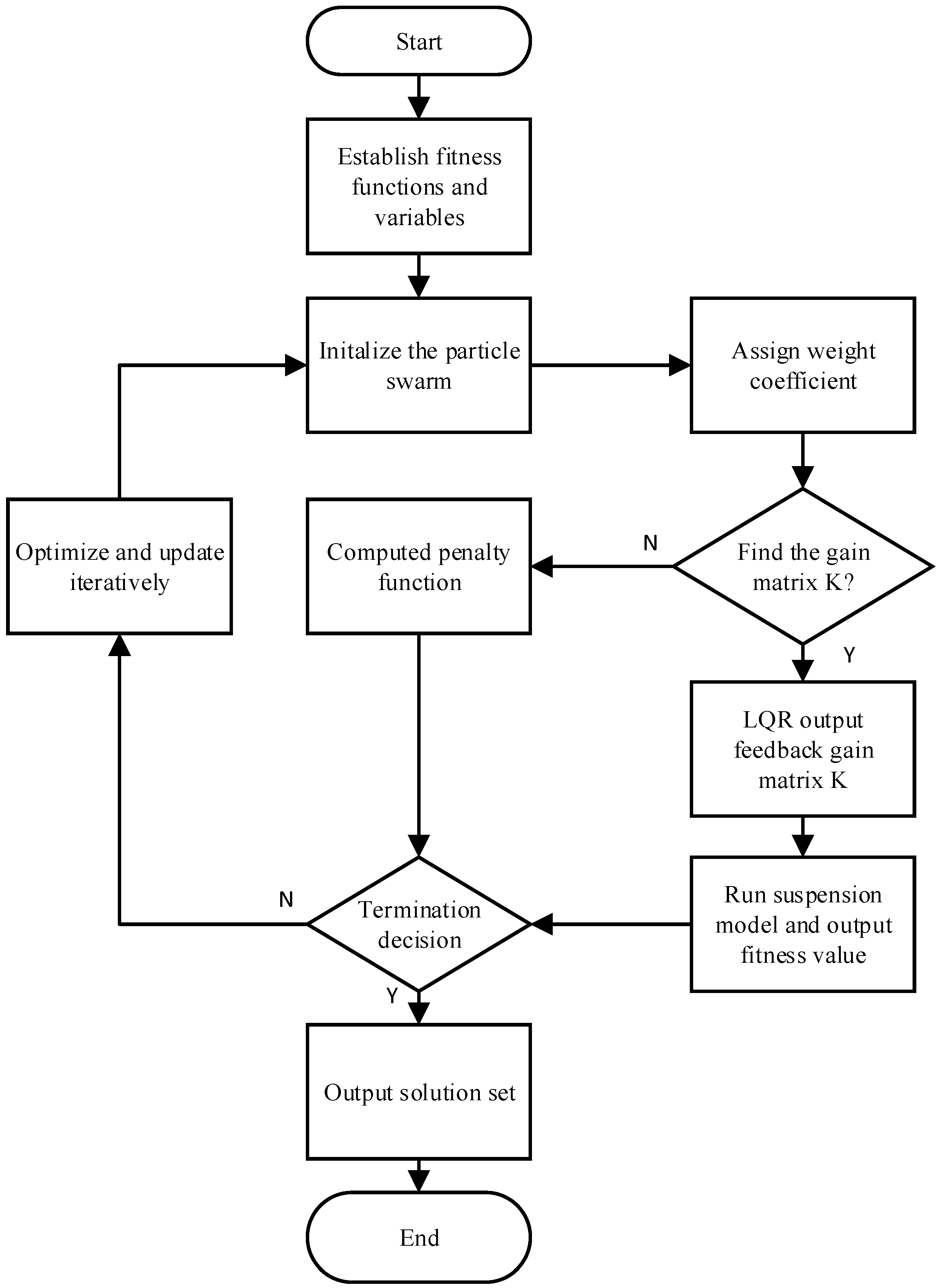Actuators 13 00466 g005