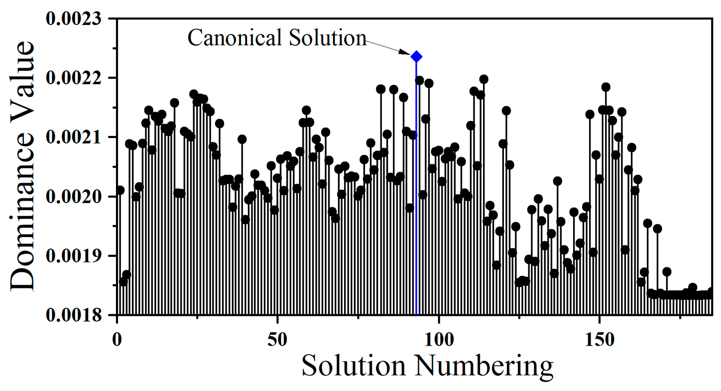 Actuators 13 00466 g007